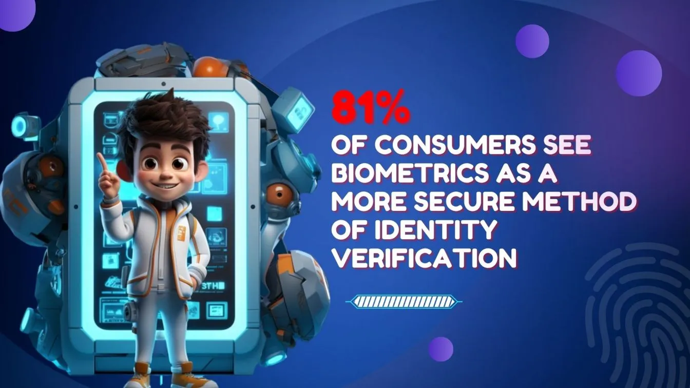 Consumers prefer biometrics for security