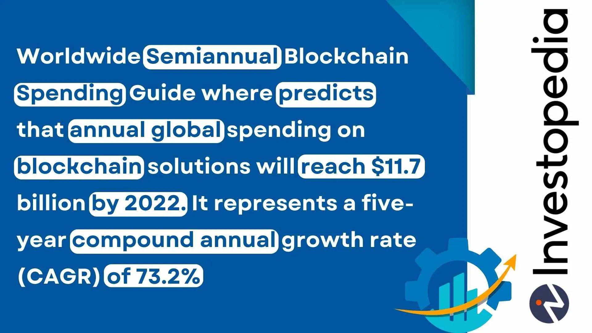 Blockchain spending forecast of $11.7 billion.