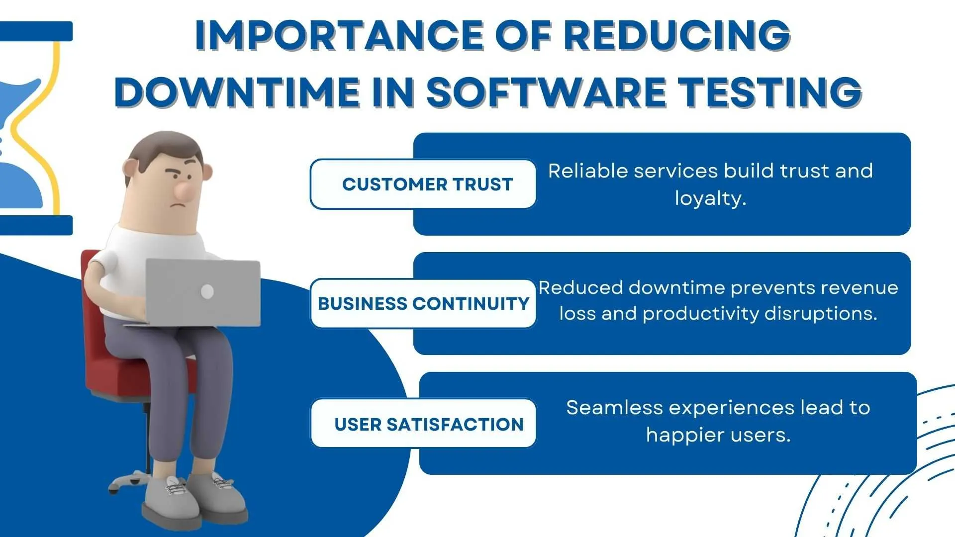 Importance of Reducing Downtime in Software Testing.