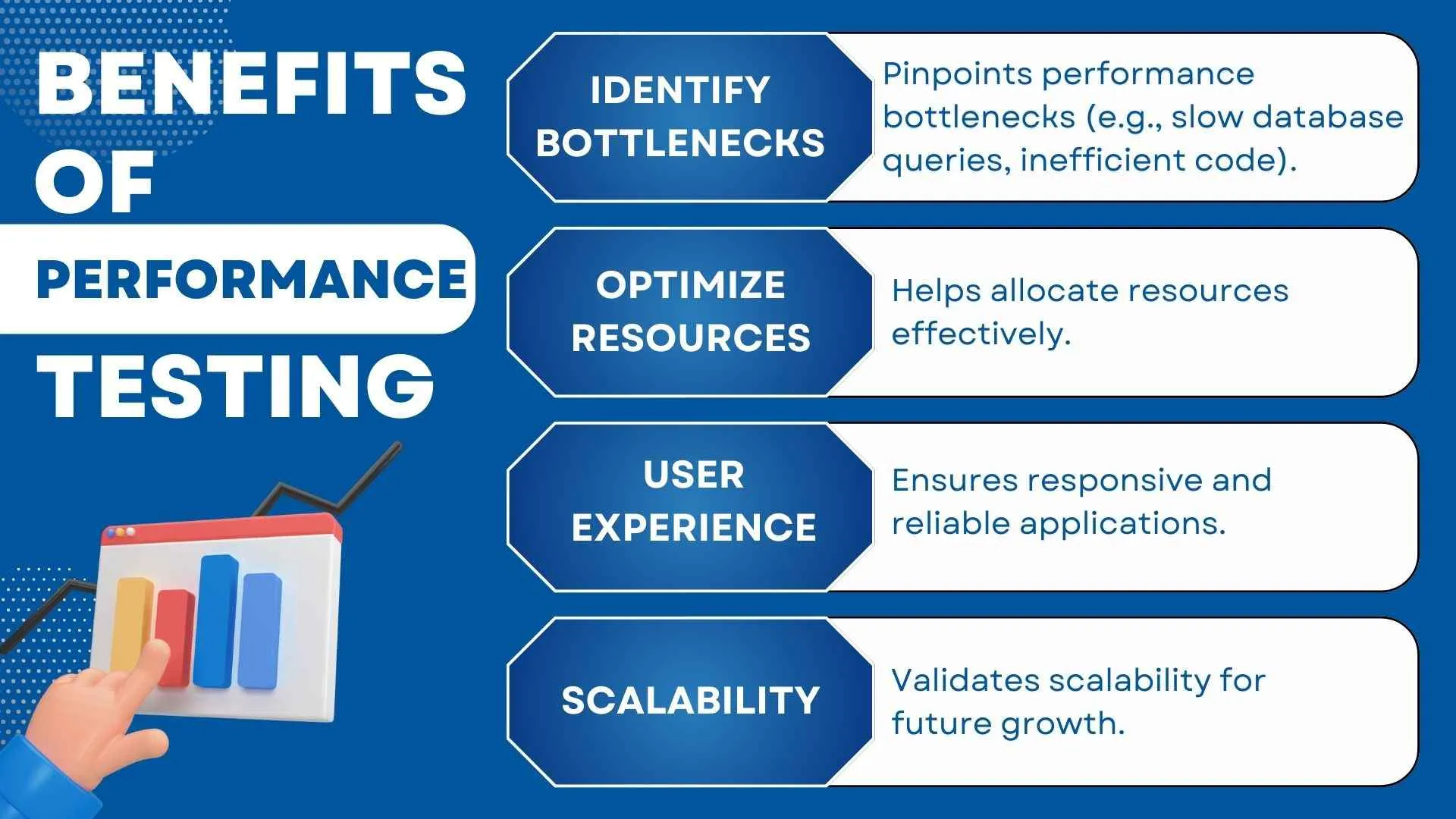Benefits of Performance Testing