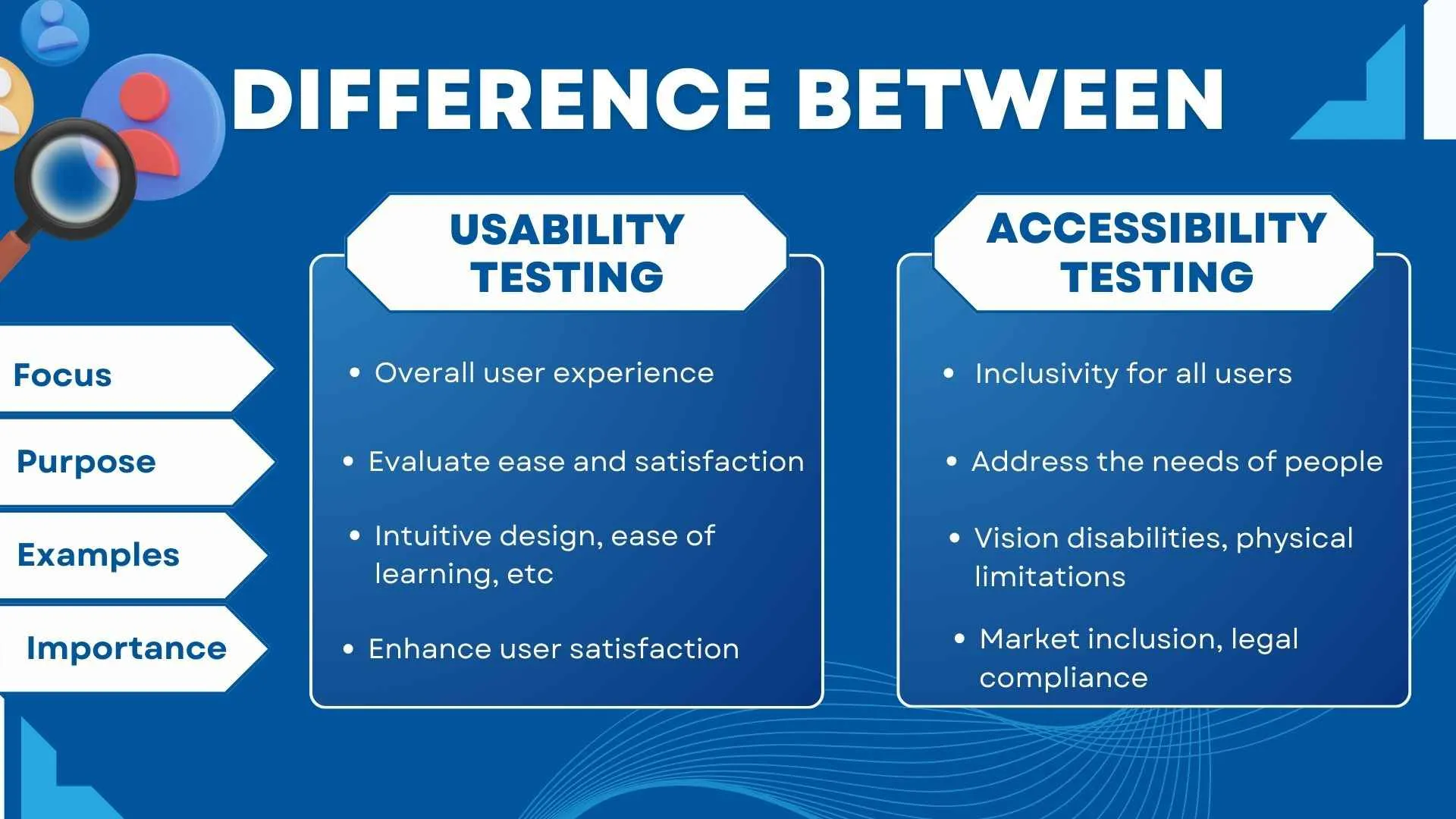 Difference between Usability & Accessibility Testing