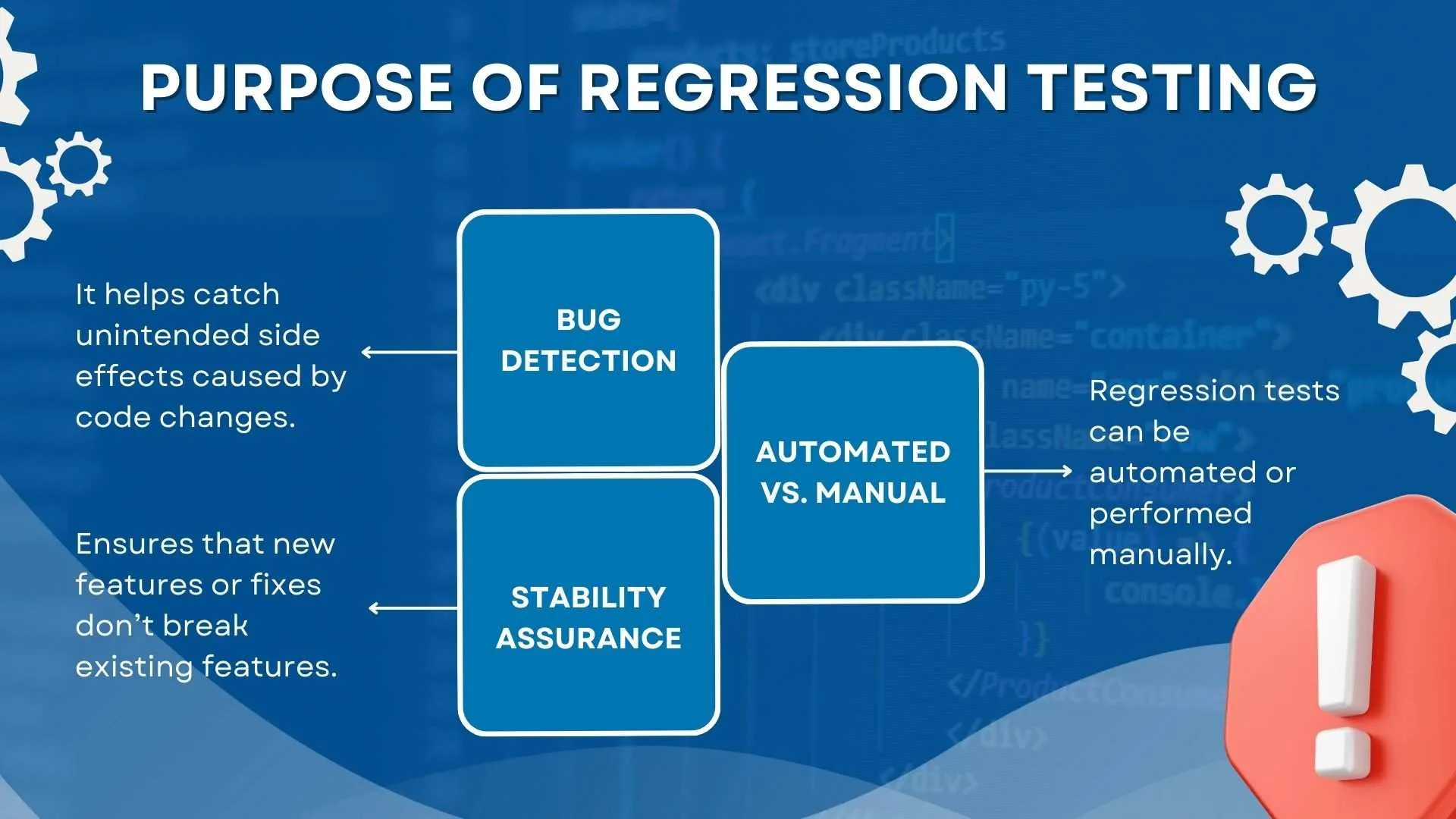 Purpose of Regression Testing