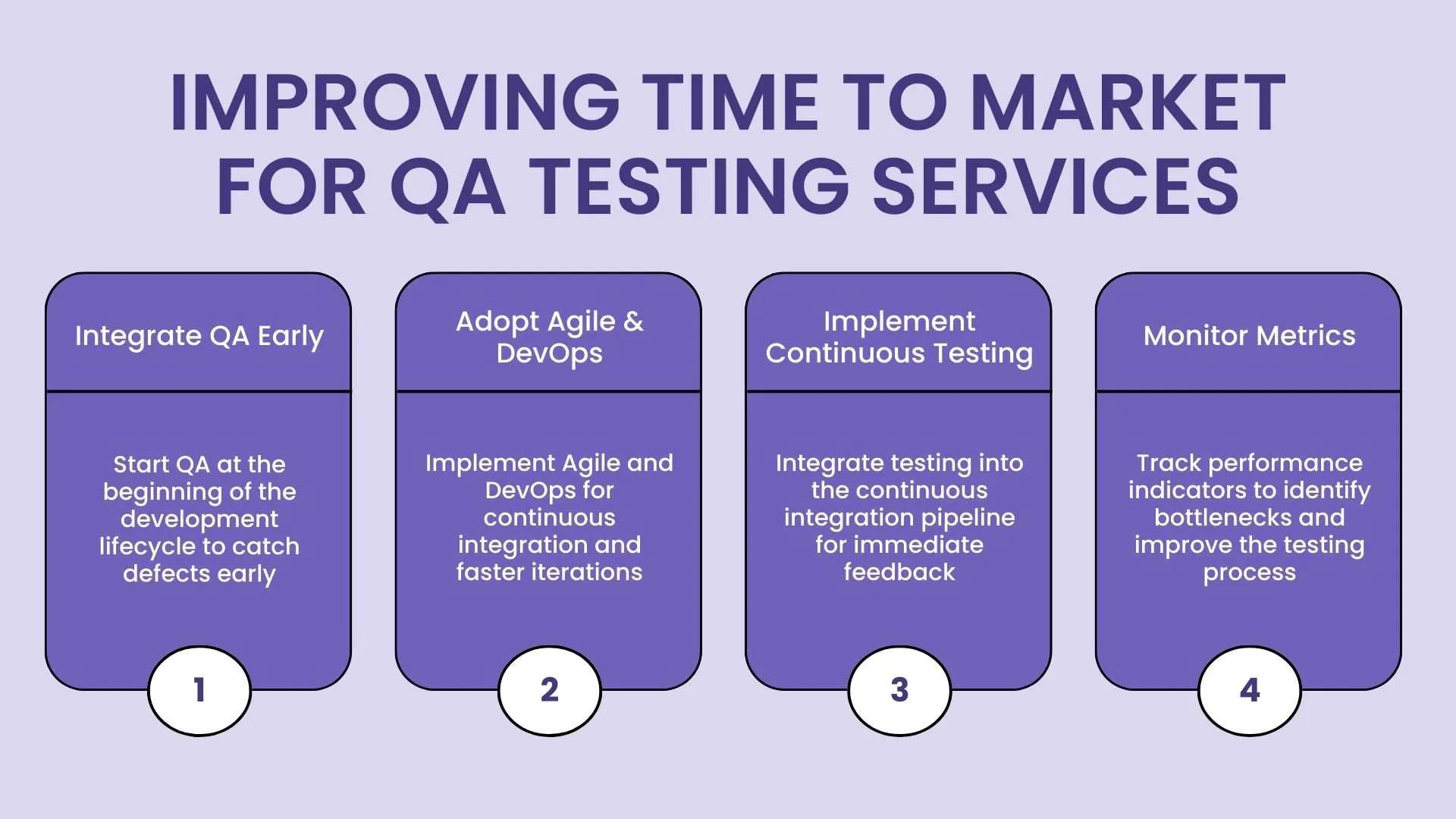 Improving Time to Market for QA Testing Services