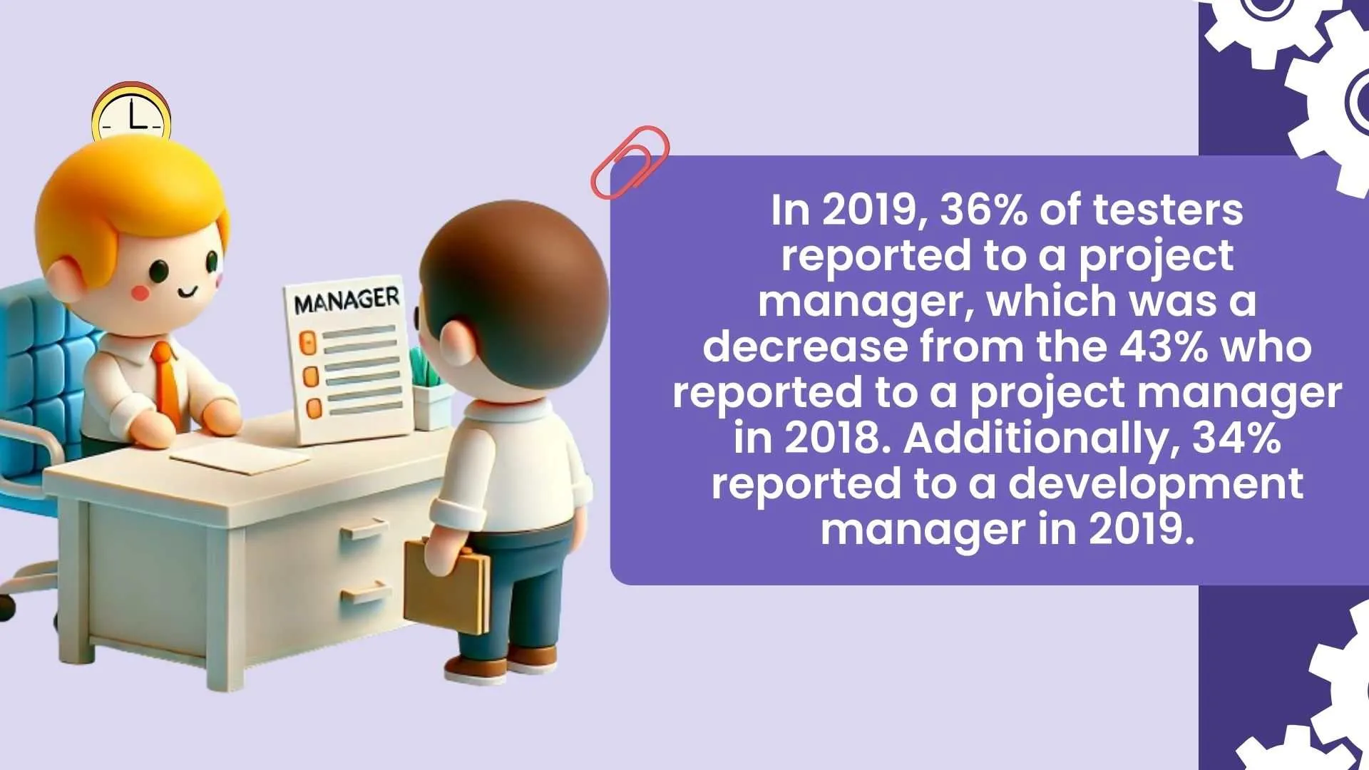 "Testers' reporting structure shifts 2019"
