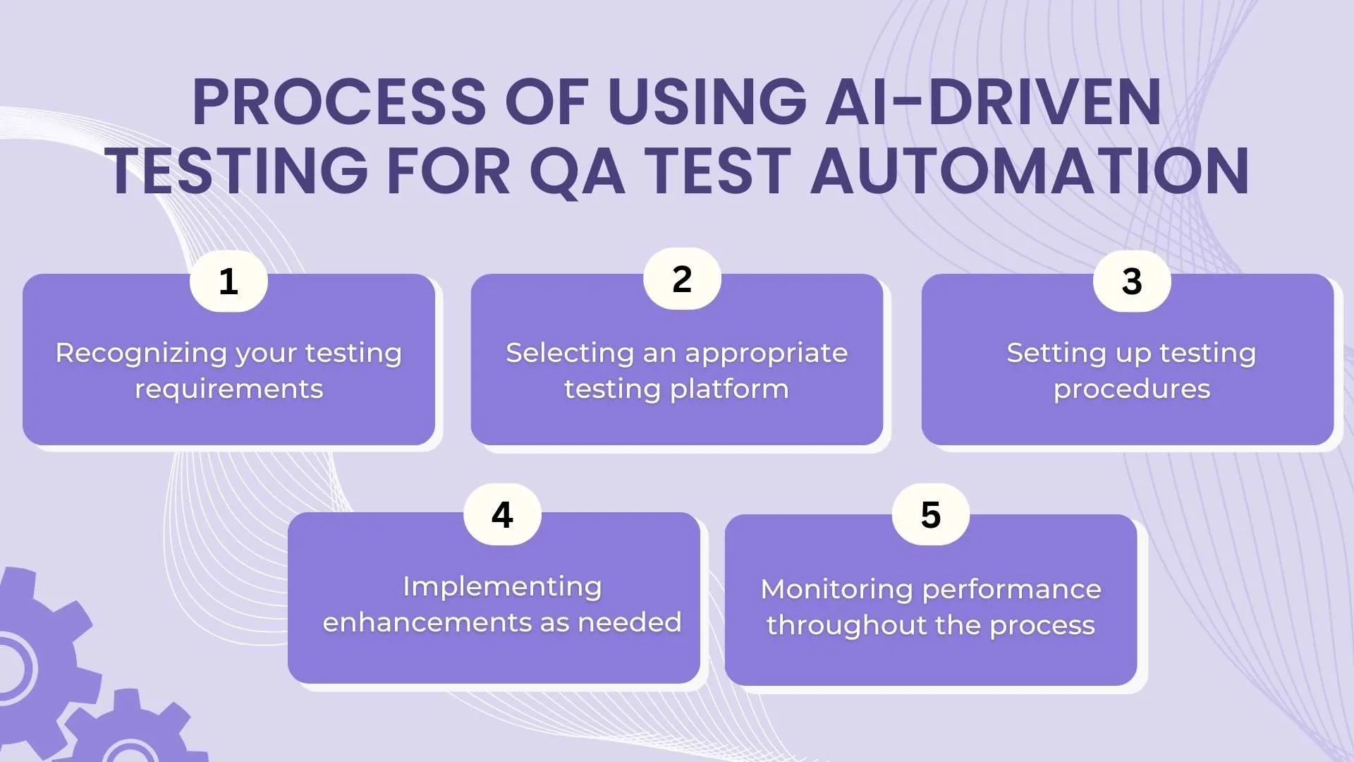 Process of using Al-driven Testing for QA Test Automation Image Content: