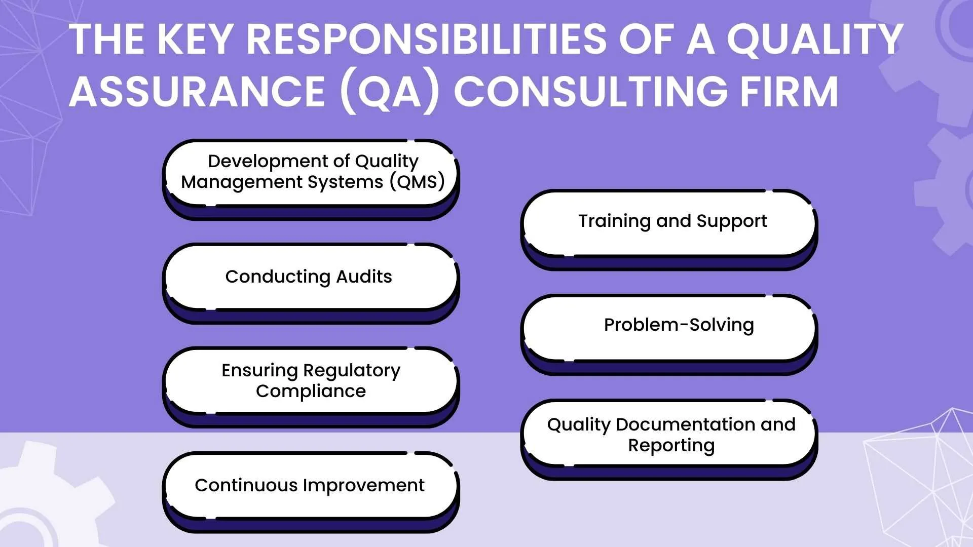 The key responsibilities of a Quality Assurance (QA) consulting firm