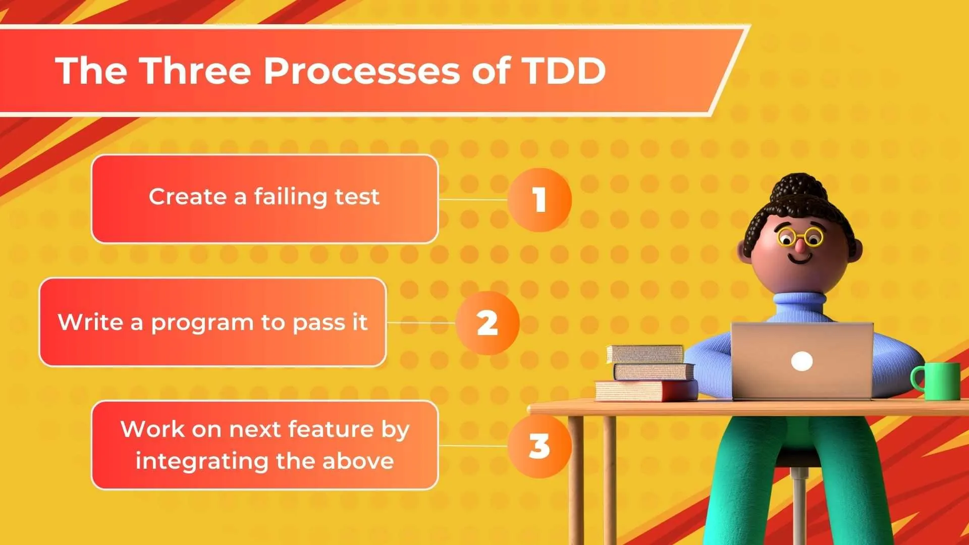 Failing test, pass it, integrate.