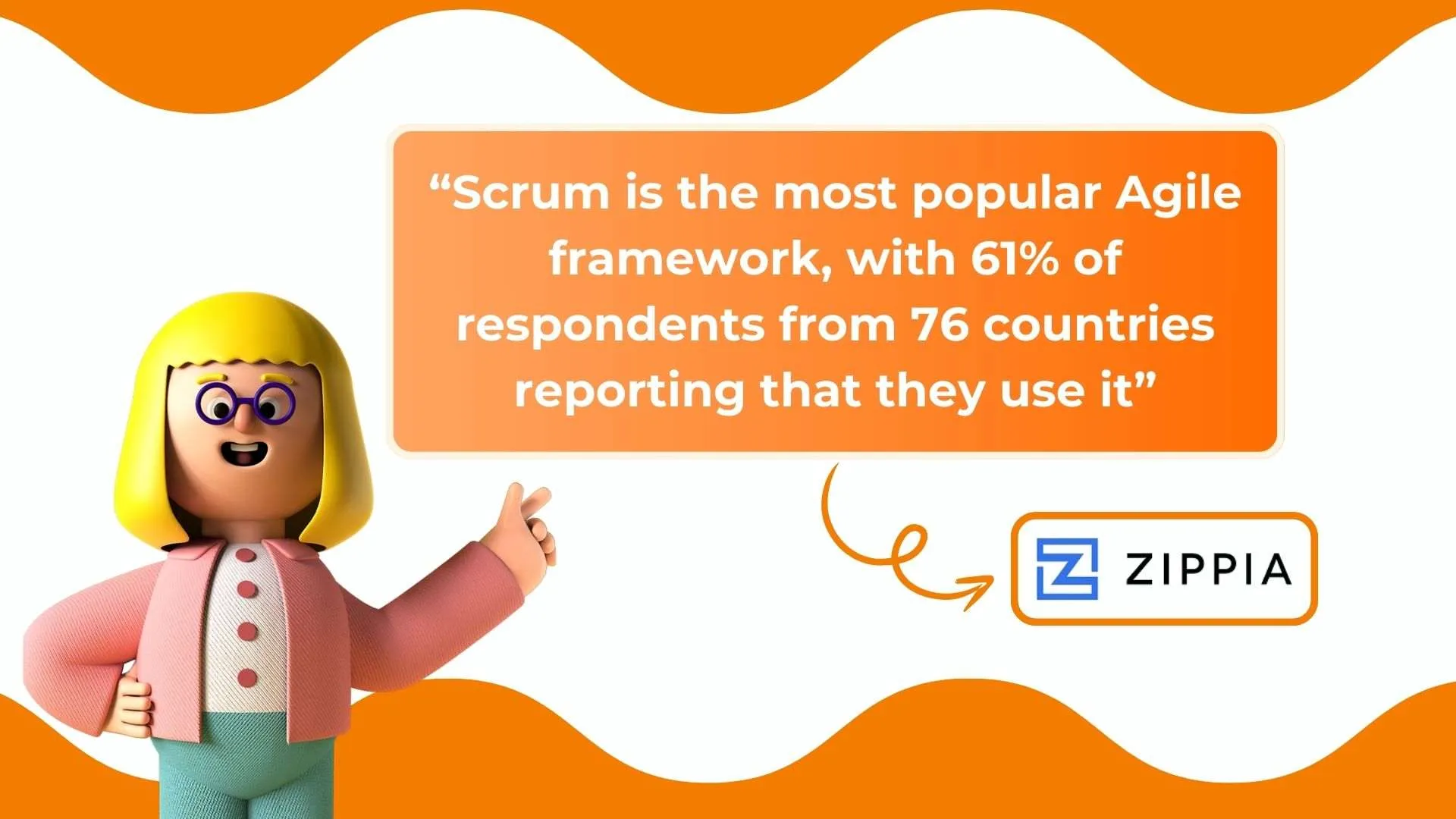 Scrum is the leading framework.