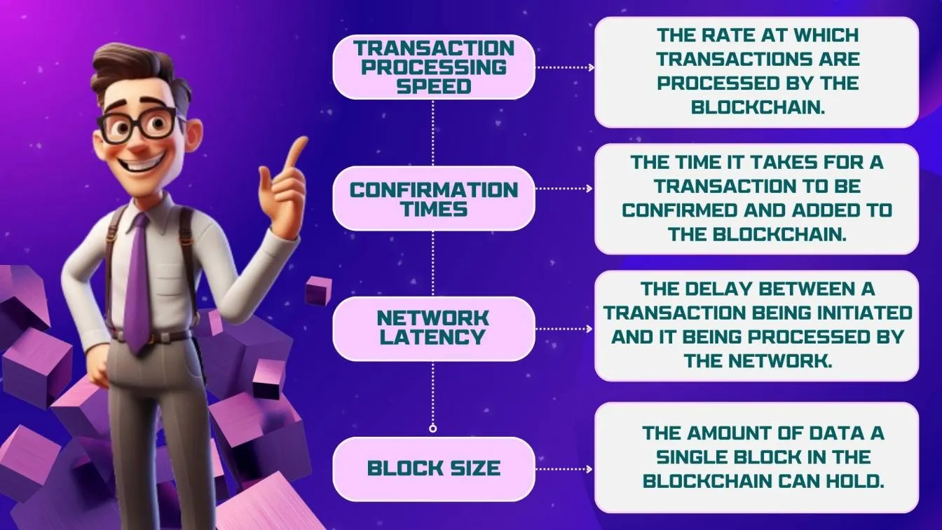 Performance testing for Blockchain applications