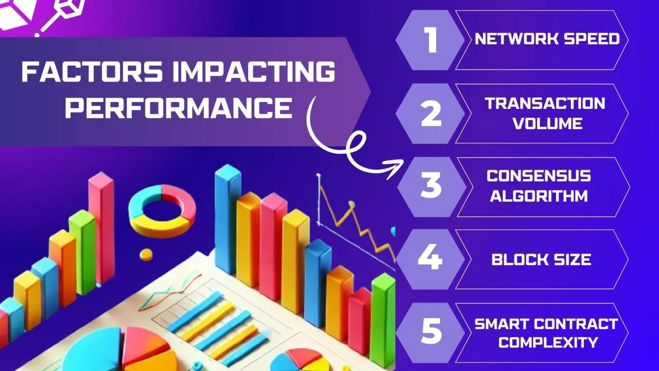 Factors Impacting Performance