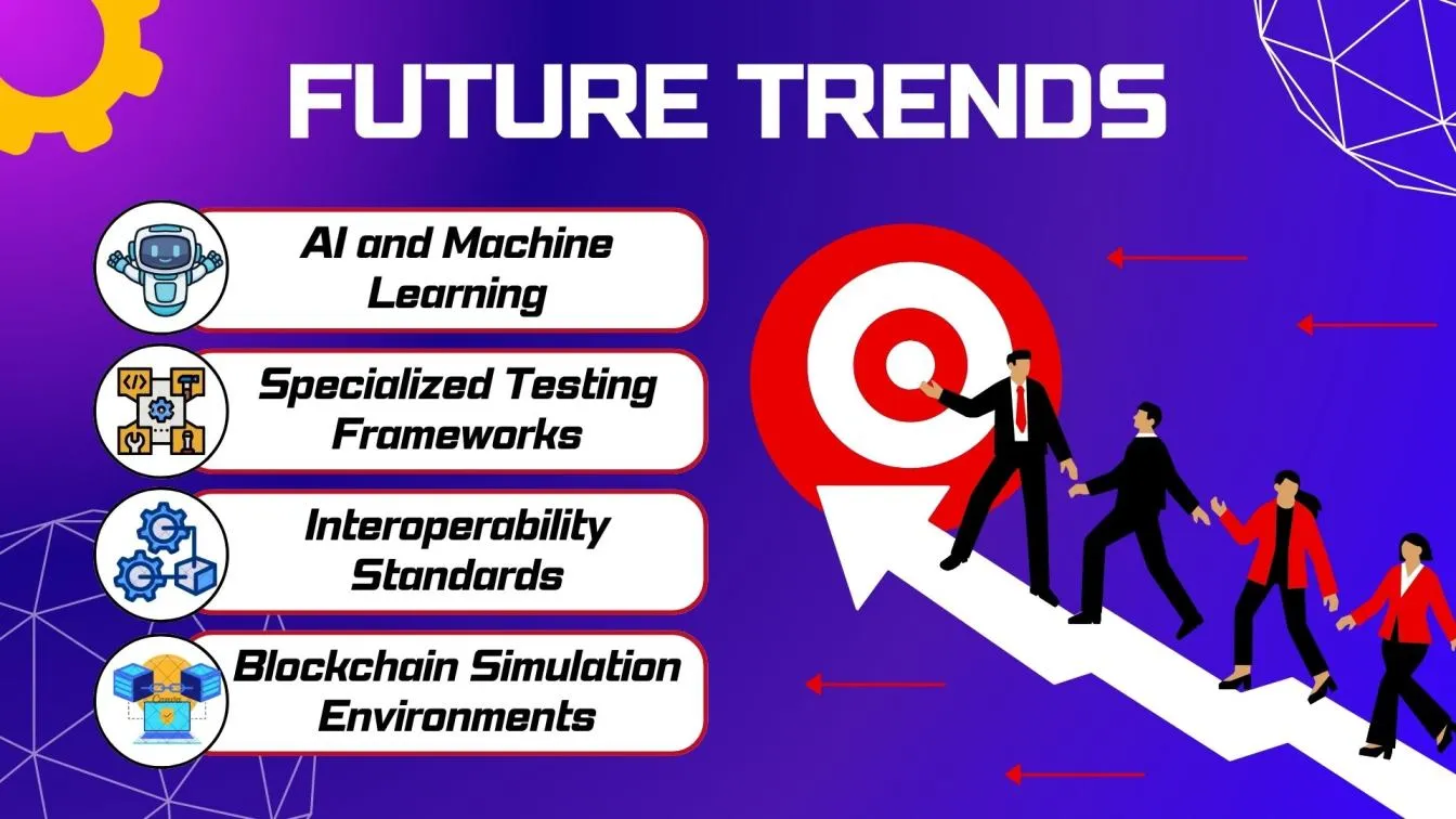 Future Trends in Blockchain Performance Testing