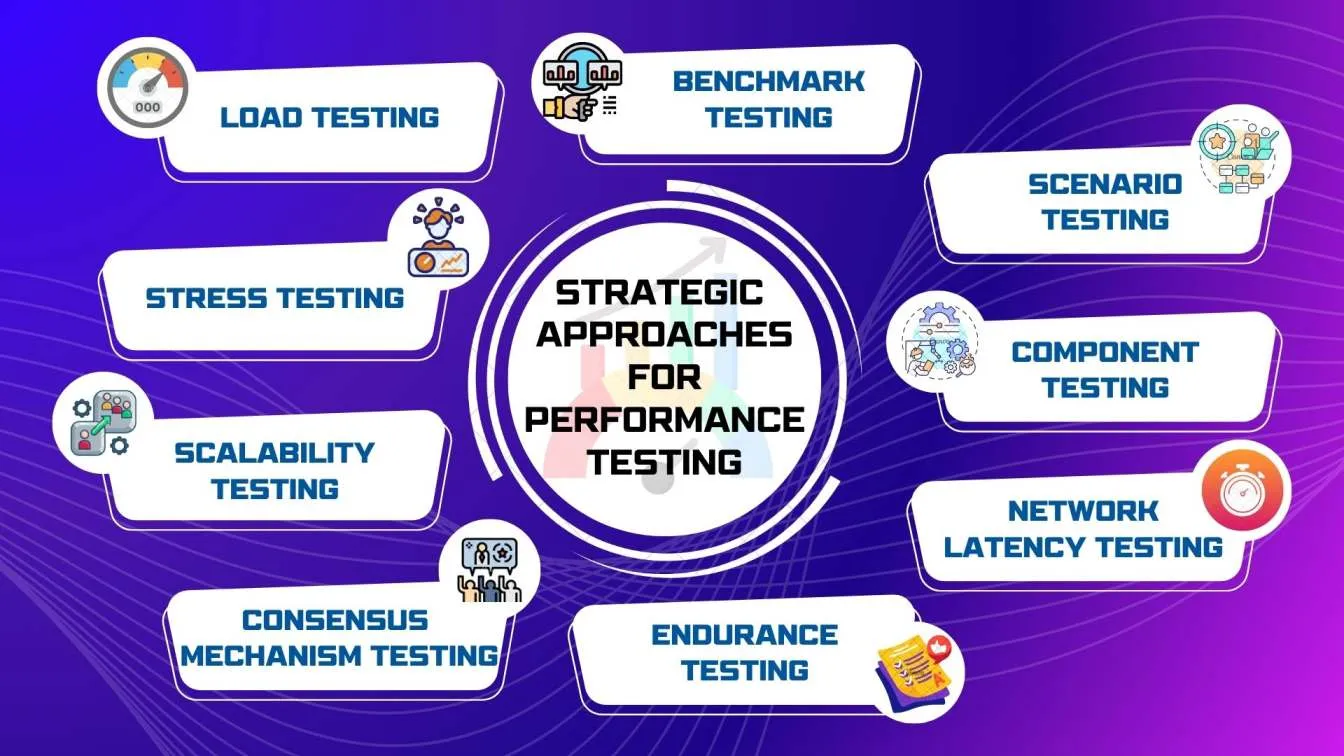 Strategic Approaches for Performance Testing