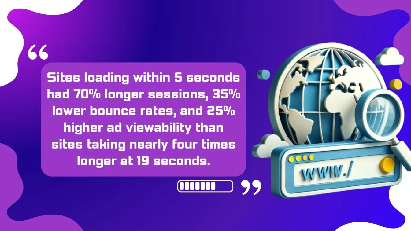 Fast websites improve user engagement significantly