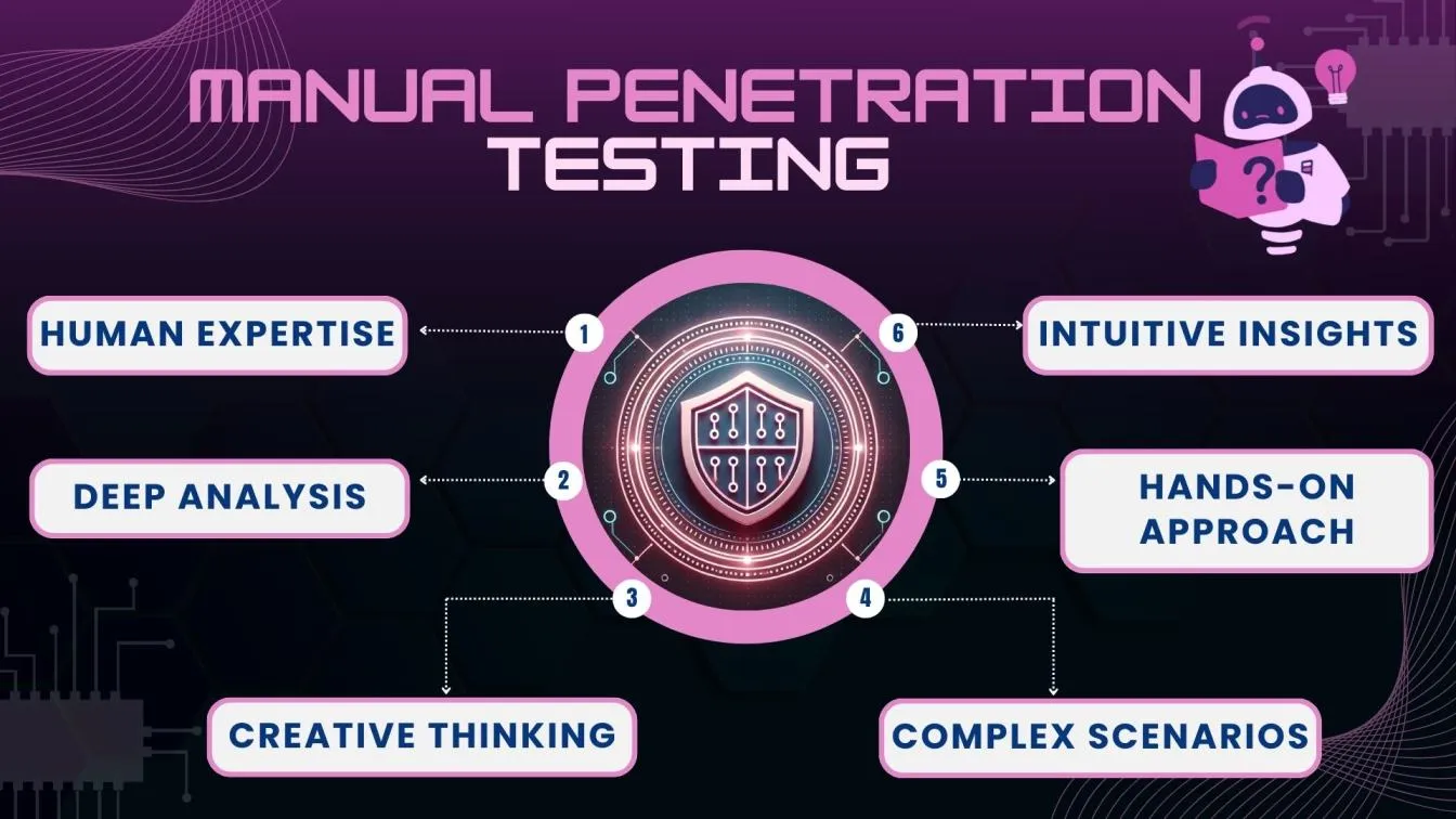 Manual Penetration Testing