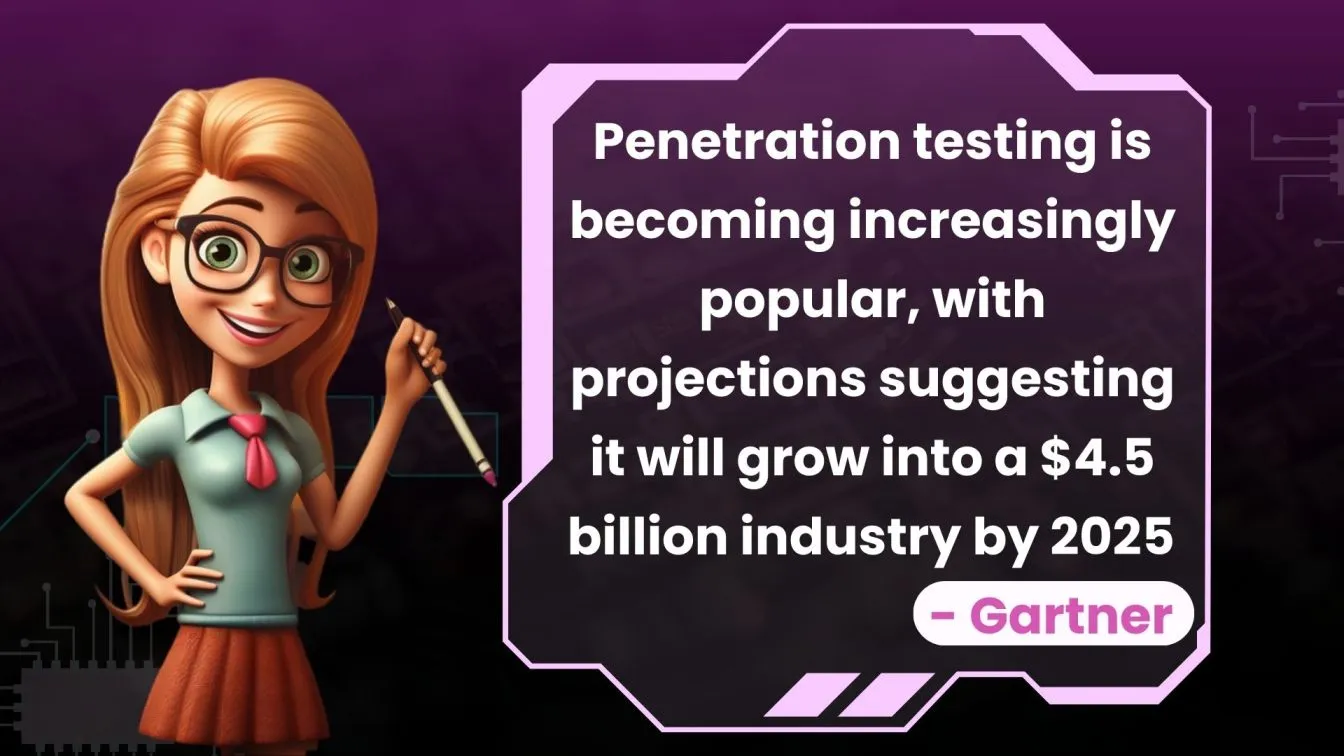 Penetration testing is becoming increasingly popular, with projections suggesting it will grow into a $4.5 billion industry by 2025 