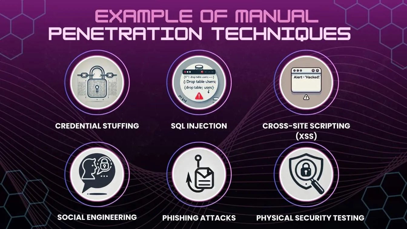 Examples of Manual Penetration Techniques