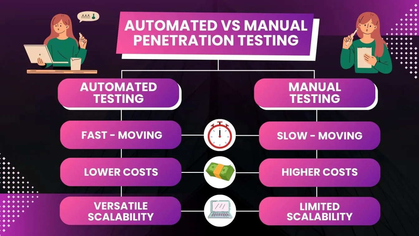 Automated VS Manual Penetration Testing