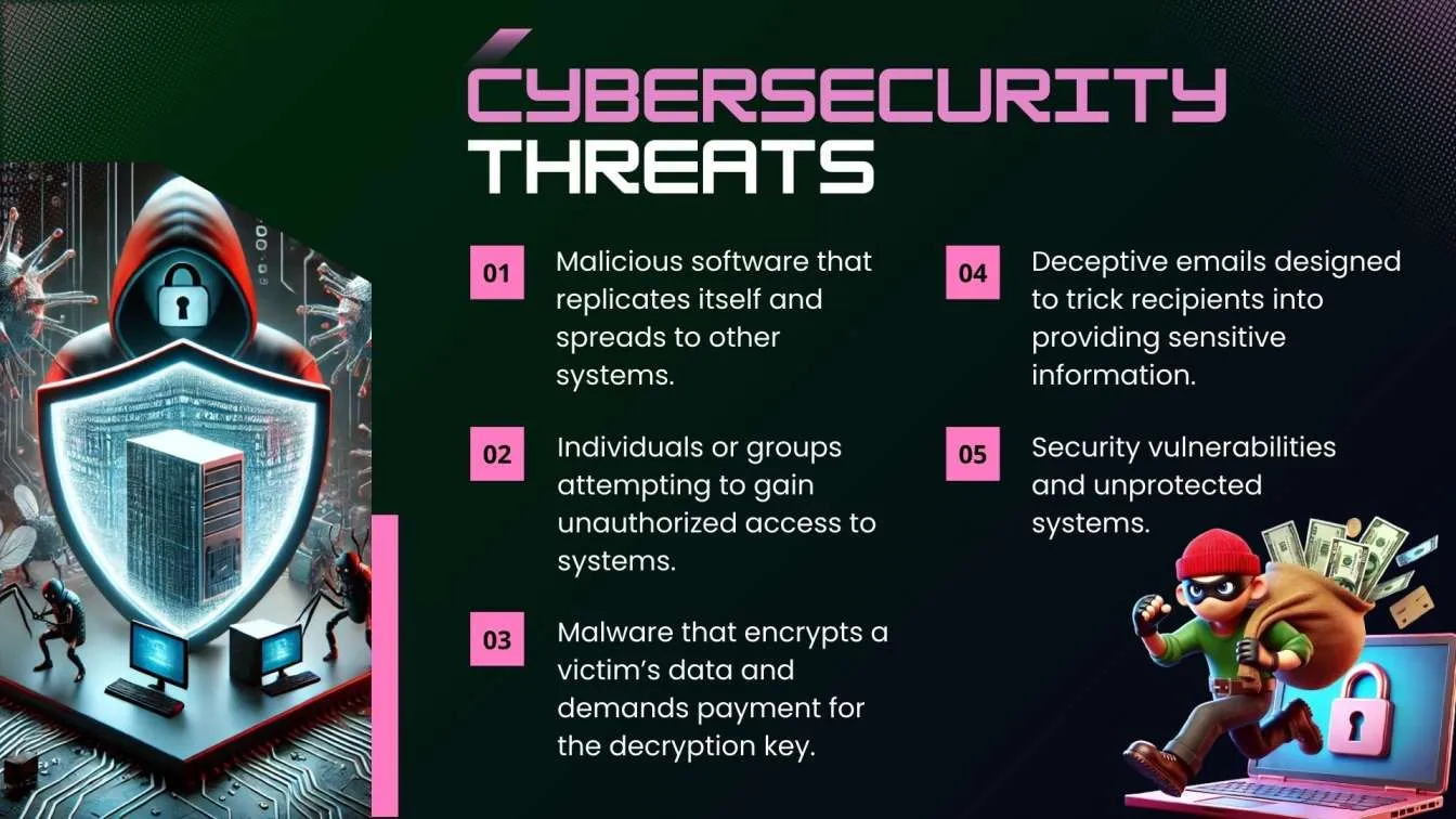 Cybersecurity Threats