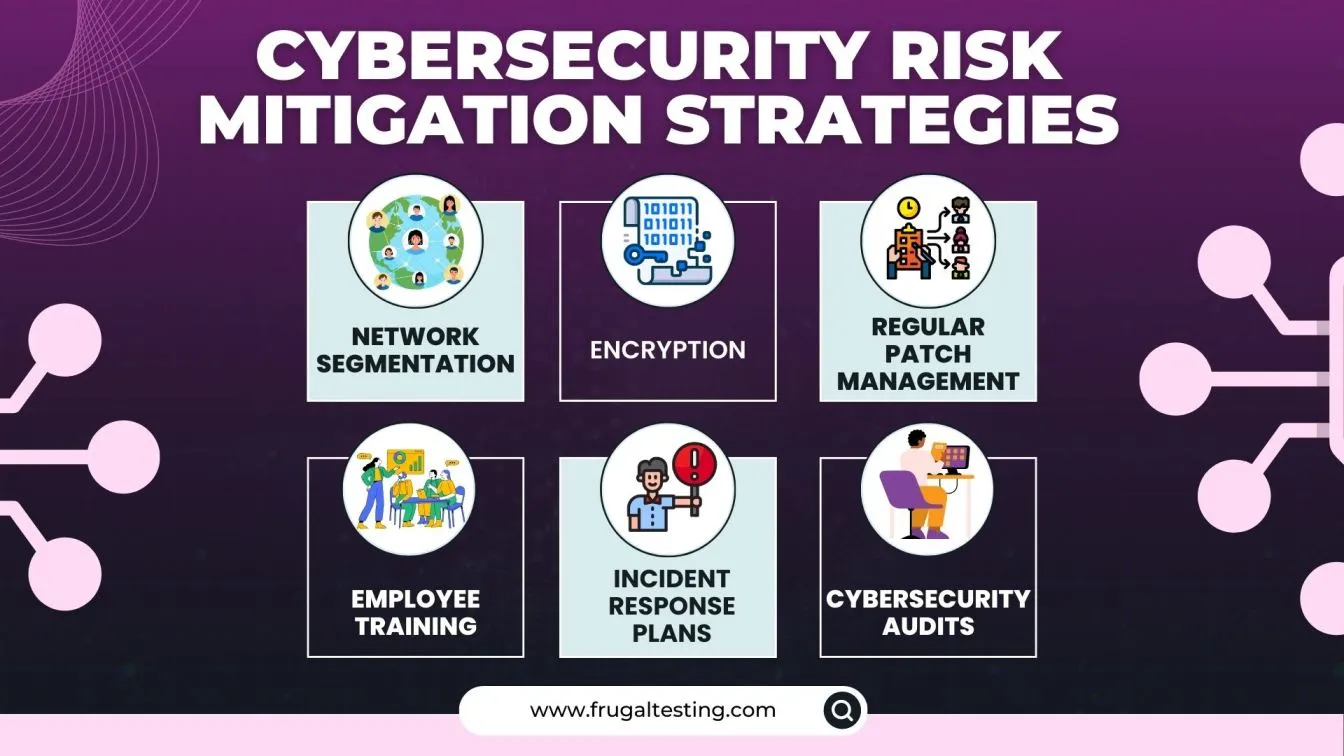 Cybersecurity Risk Mitigation Strategies
