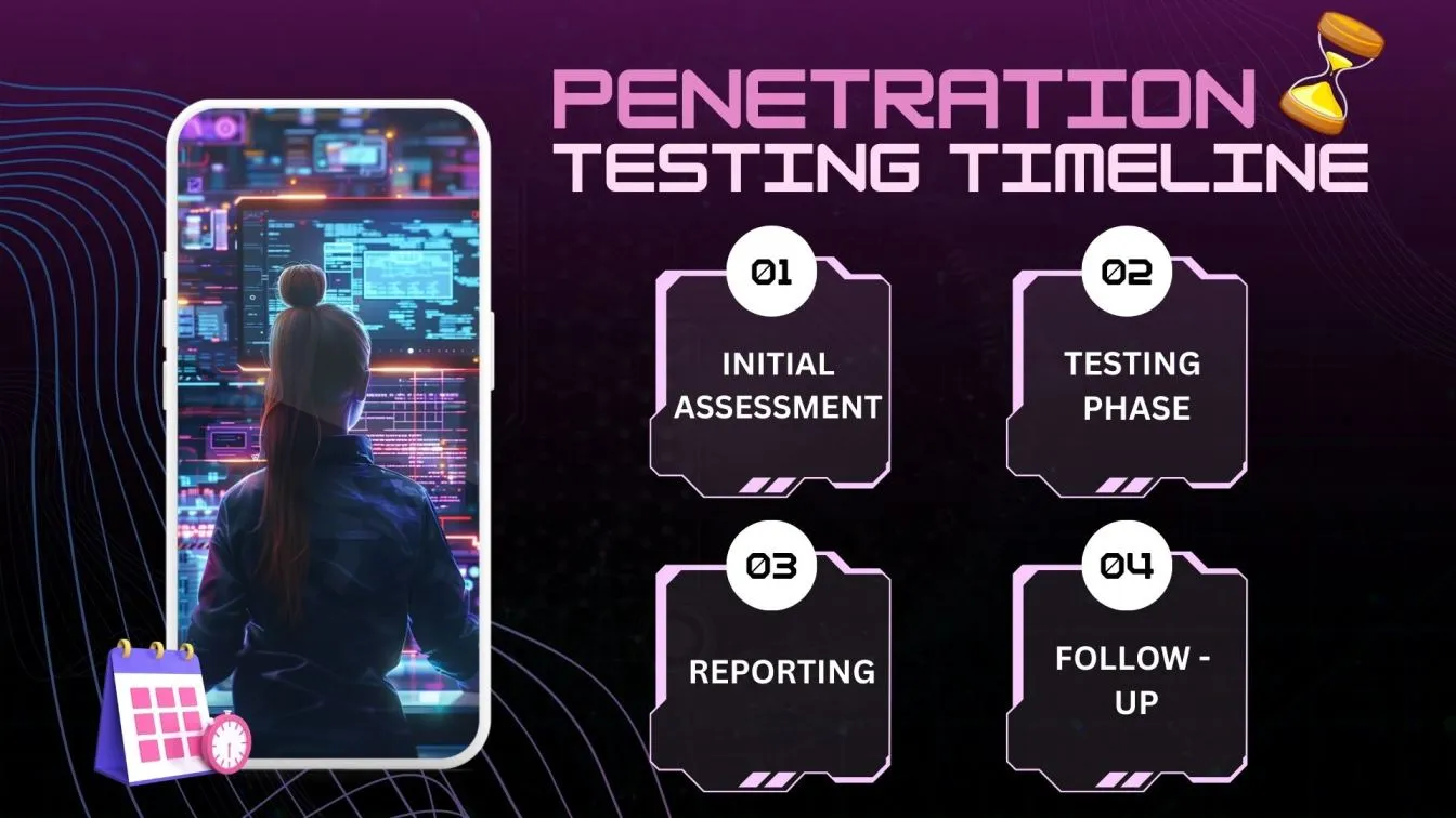 Penetration Testing Timeline