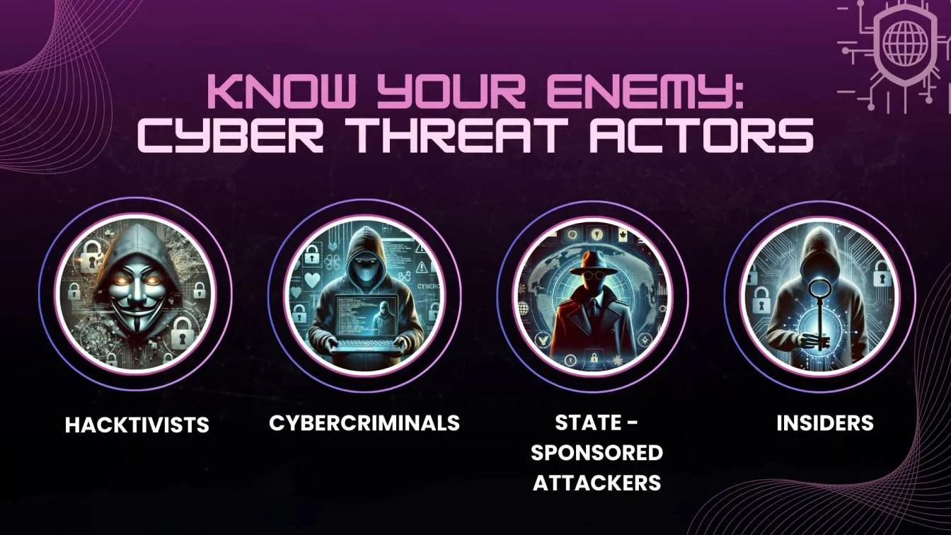 Know Your Enemy: Cyber Threat Actors