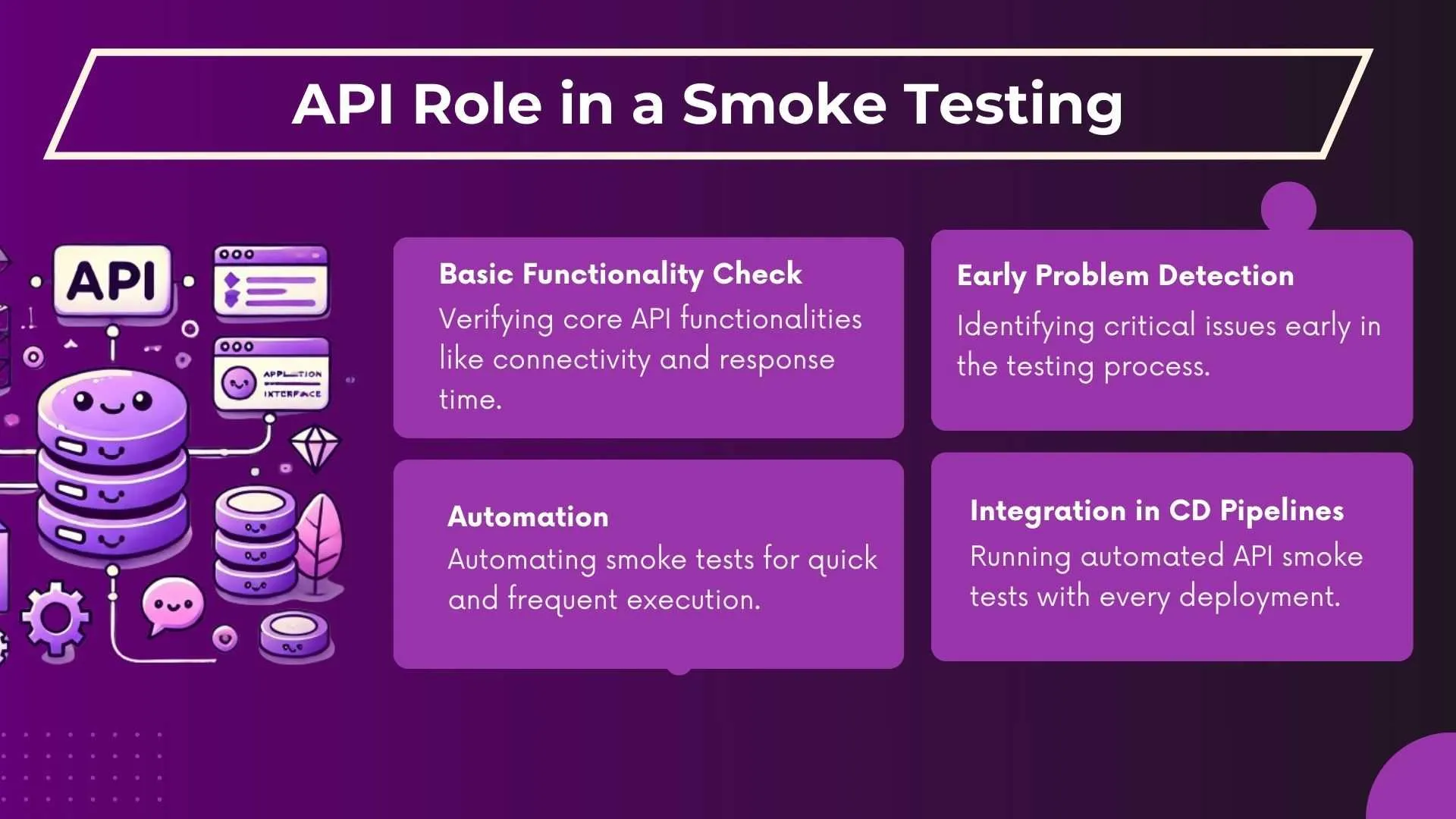 API Role in a Somke Testing