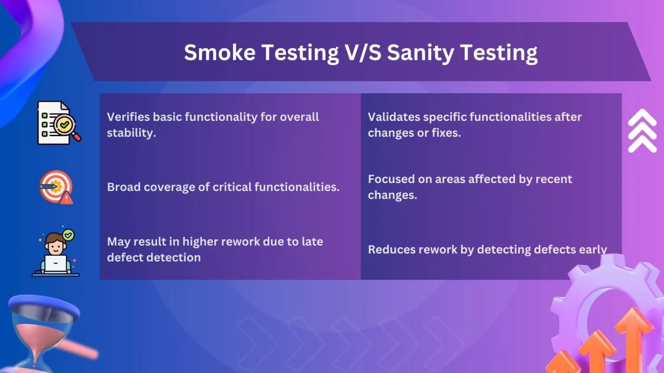 Comparing Smoke Testing and Sanity Testing