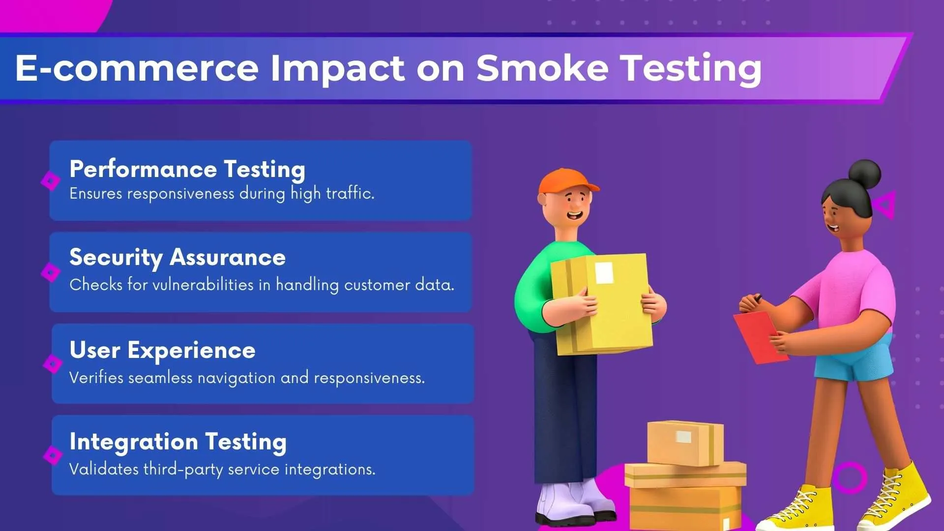 E-commerce Impact on Smoke Testing