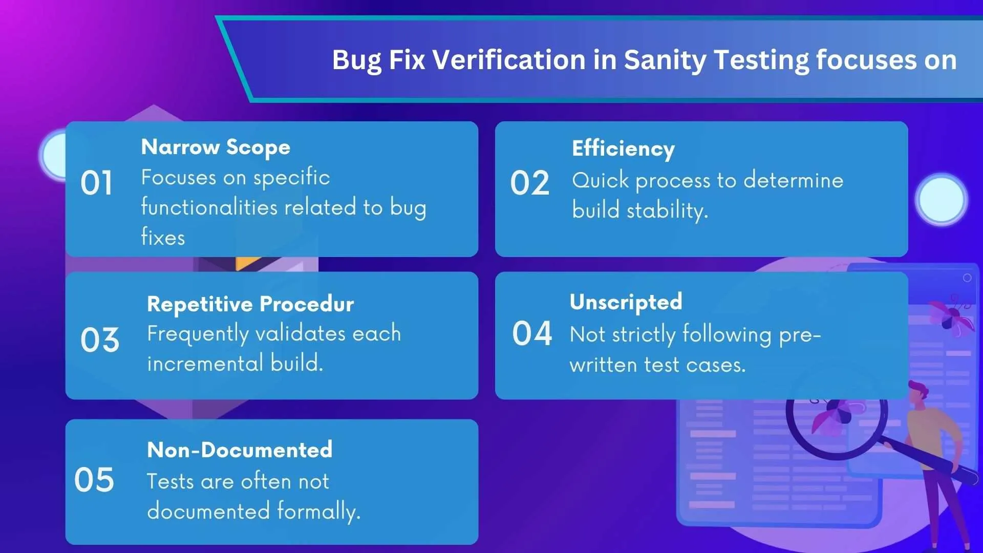 Bug Fix Verification in Sanity Testing focuses on.