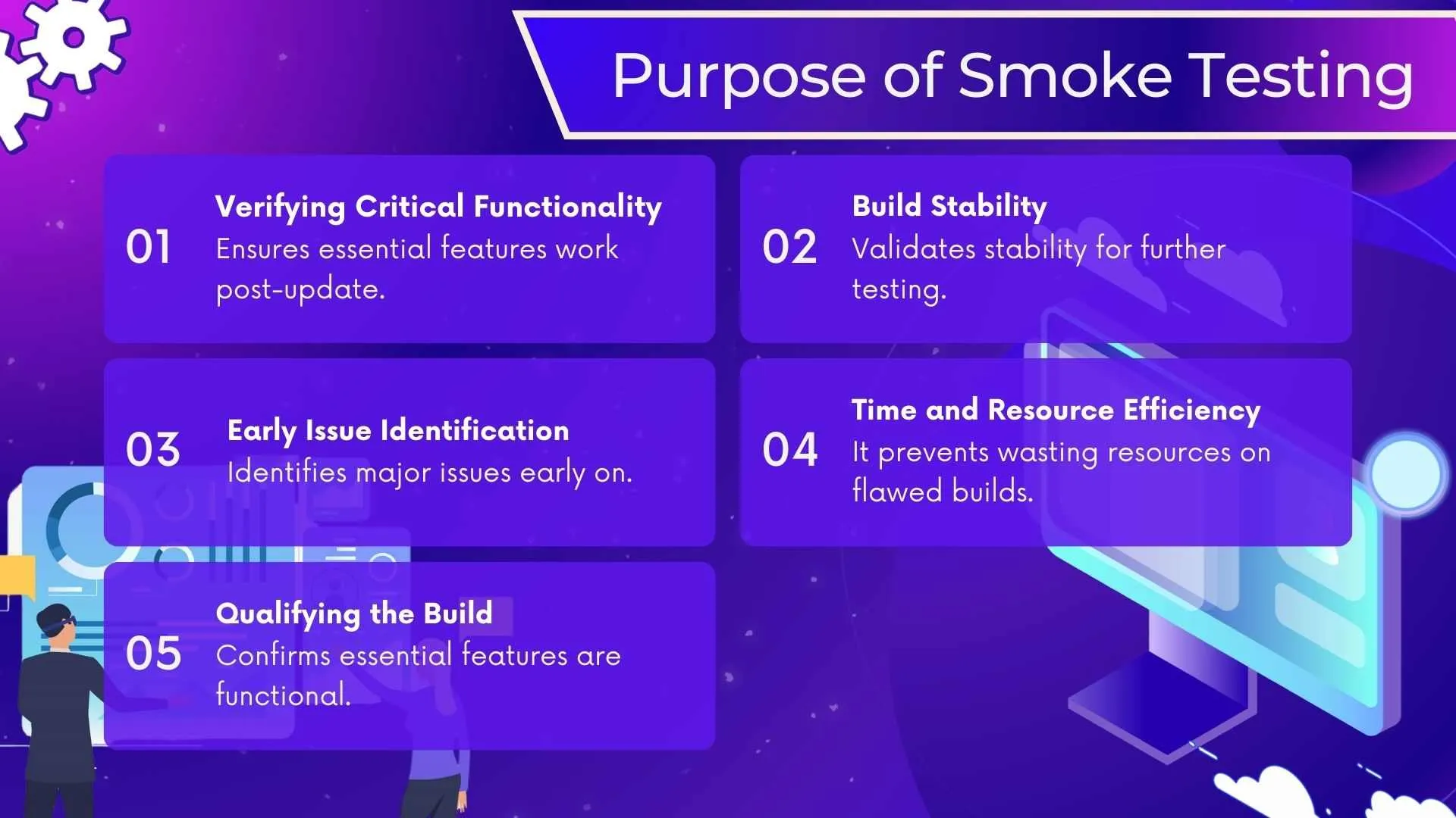 Purpose of Smoke Testing 