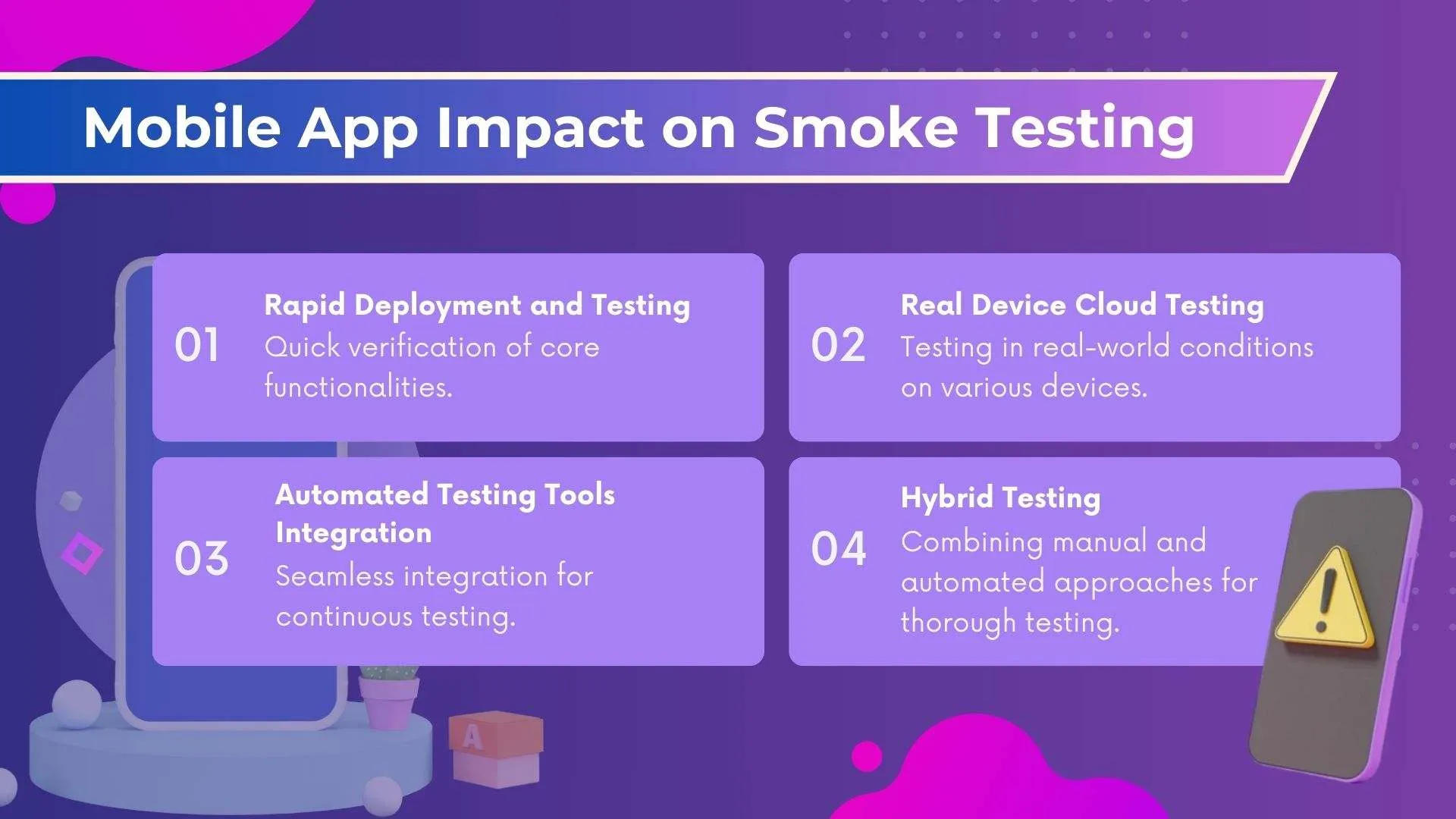 Mobile App Impact on Smoke Testing