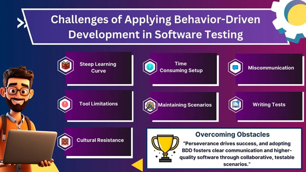 Challenges of Applying Behavior-Driven Development in Software Testing