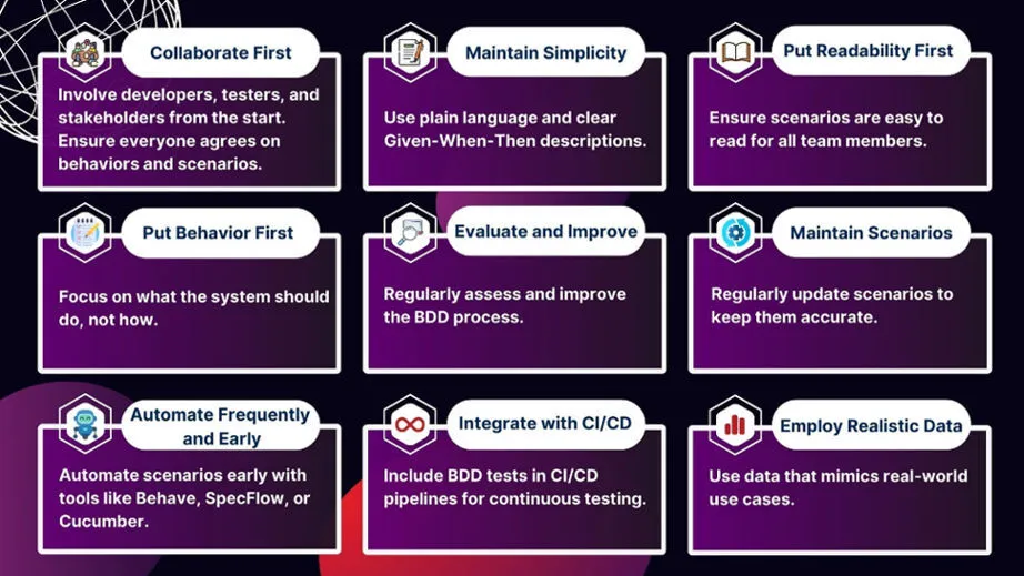 Best practices Behavior-Driven Development