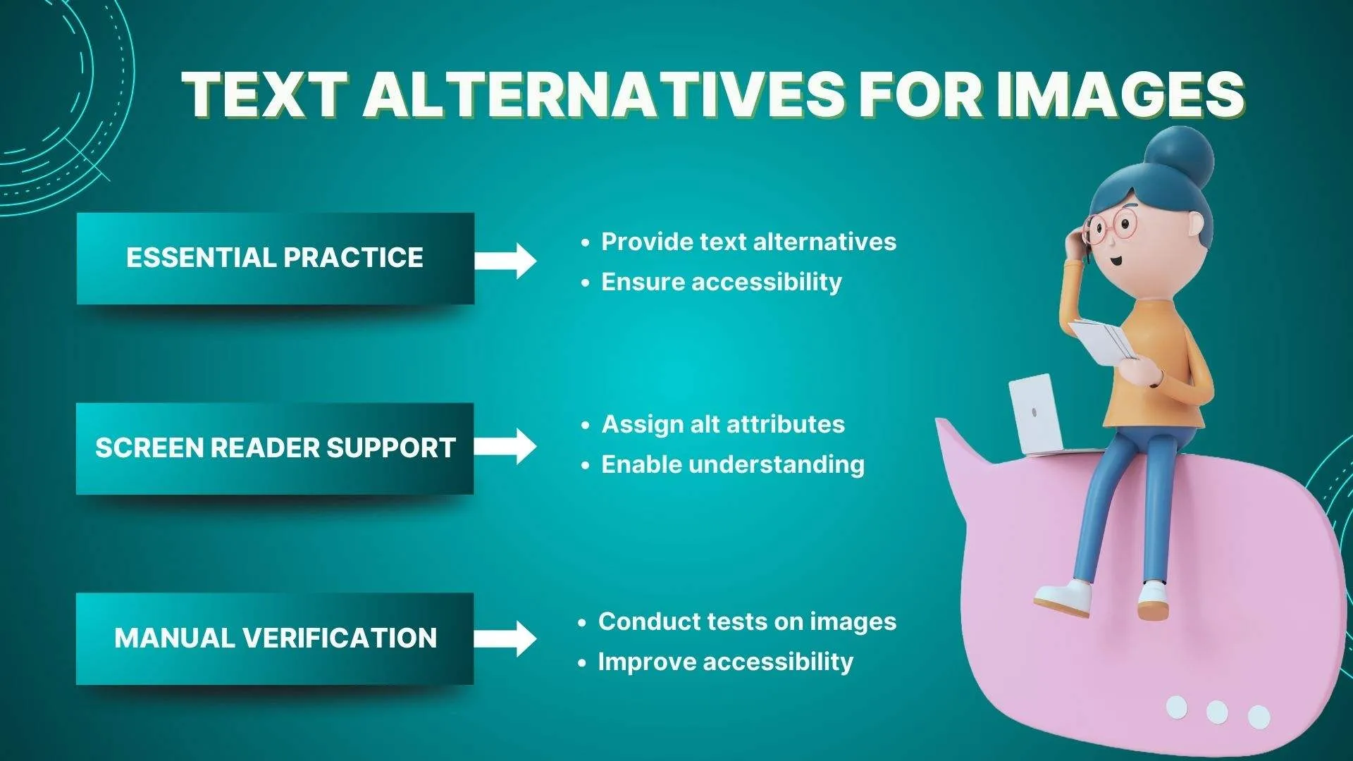 Text Alternatives for Images