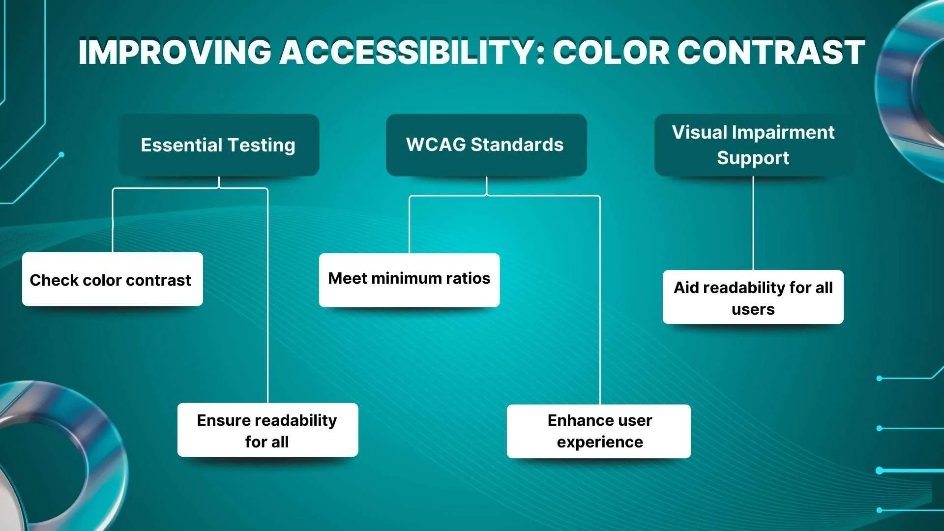 Improving Accessibility: Color Contrast