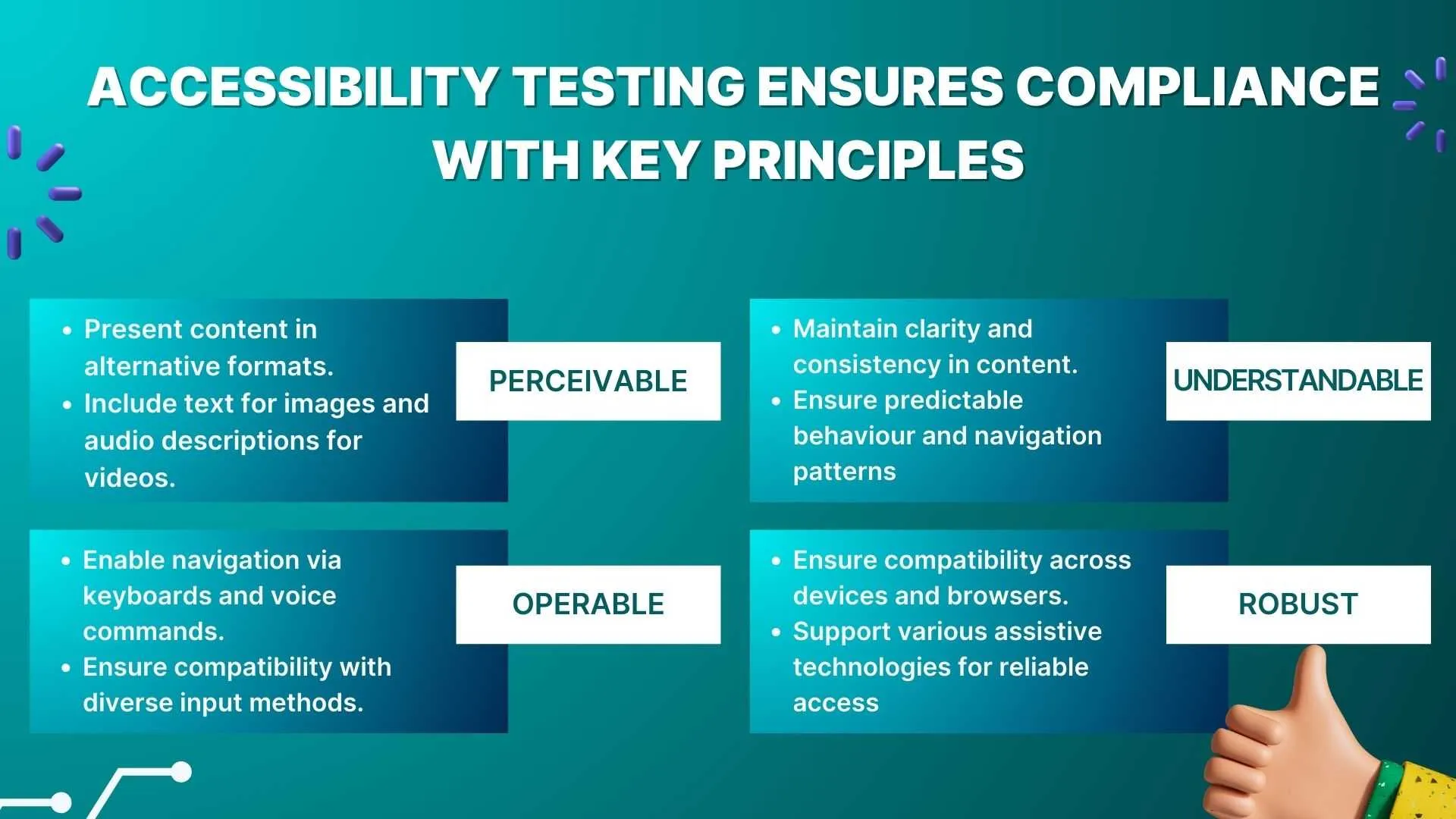 Accessibility testing ensures compliance with key principles: