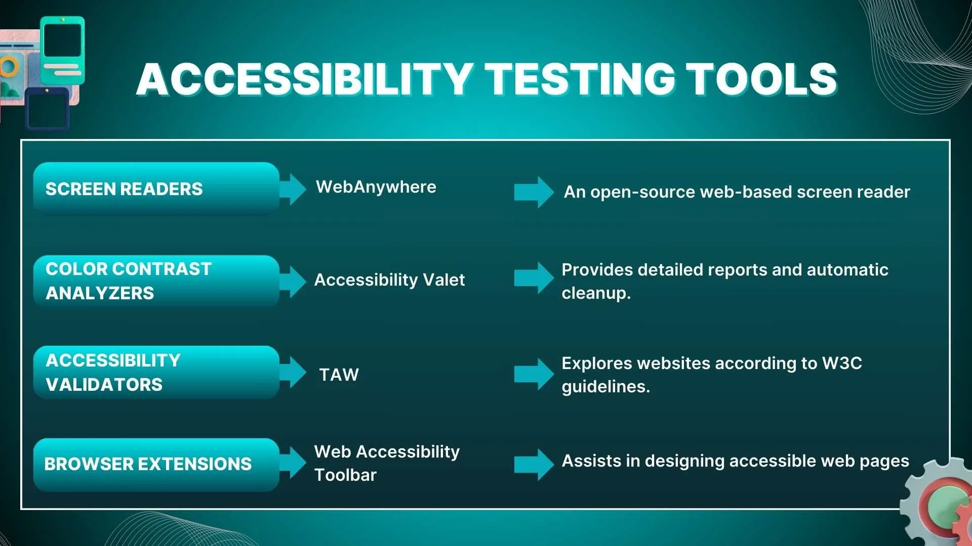 Accessibility Testing Tools