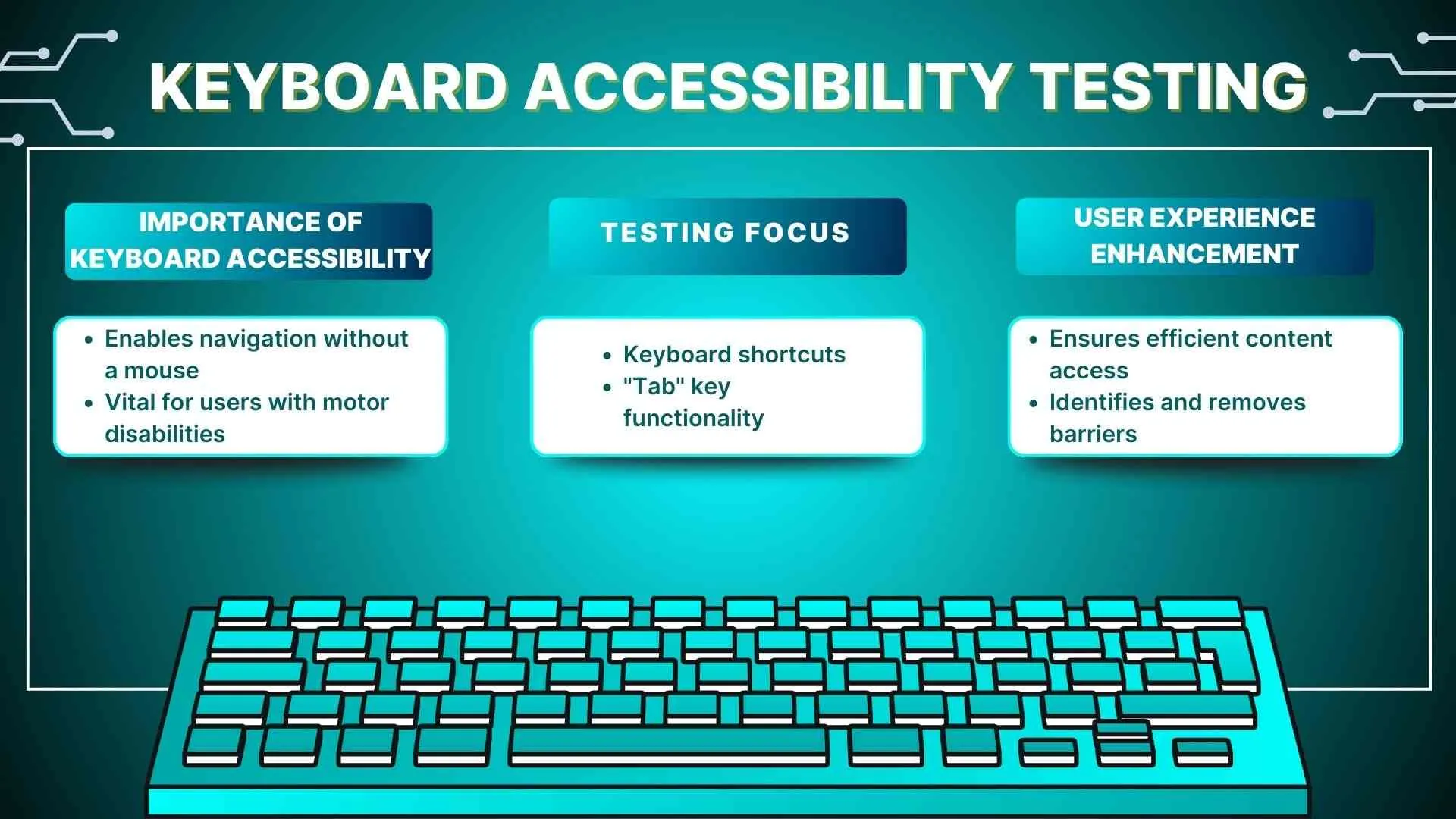 Keyboard Accessibility Testing