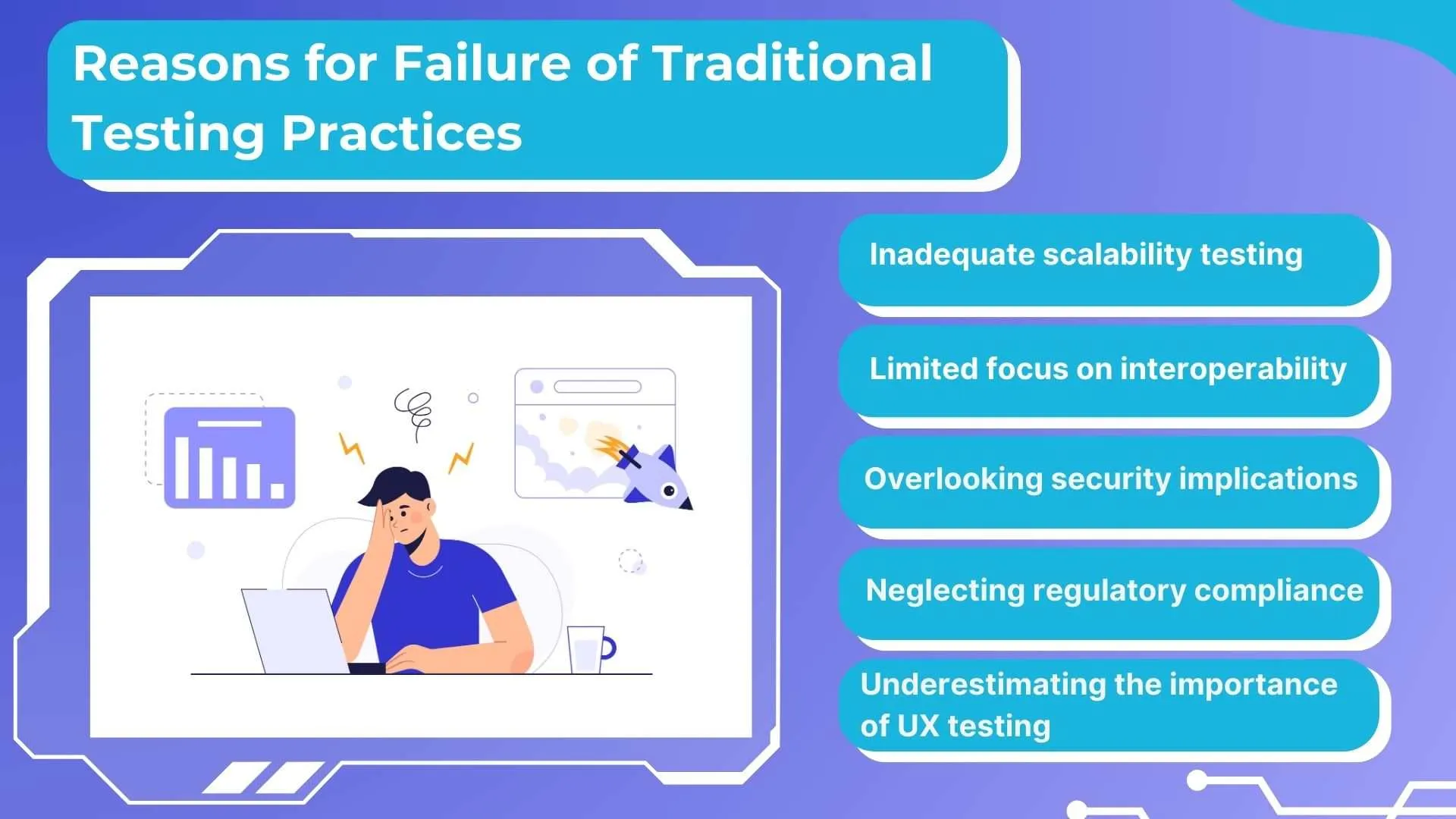 Reasons for Failure of Traditional Testing Practices
