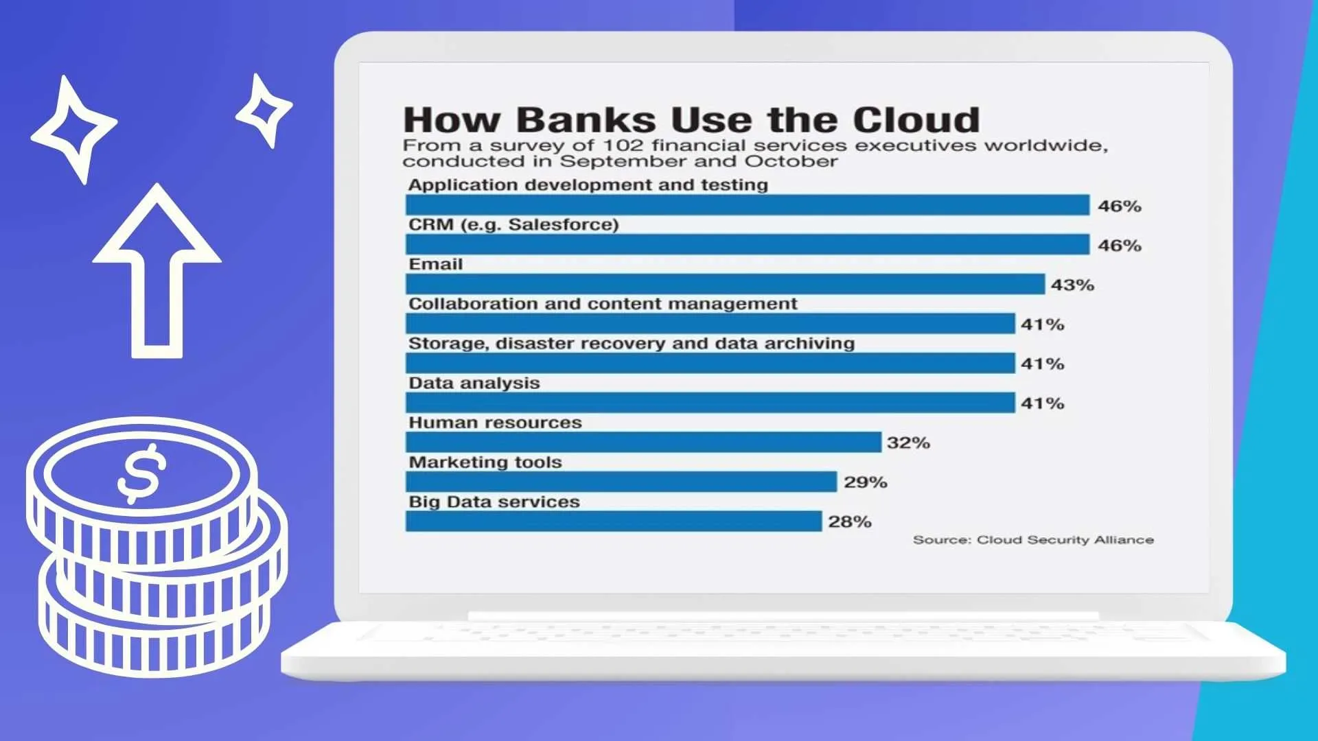 How Banks Use the Cloud
