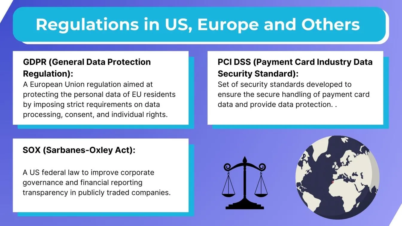 Regulations in Us, Europe and others