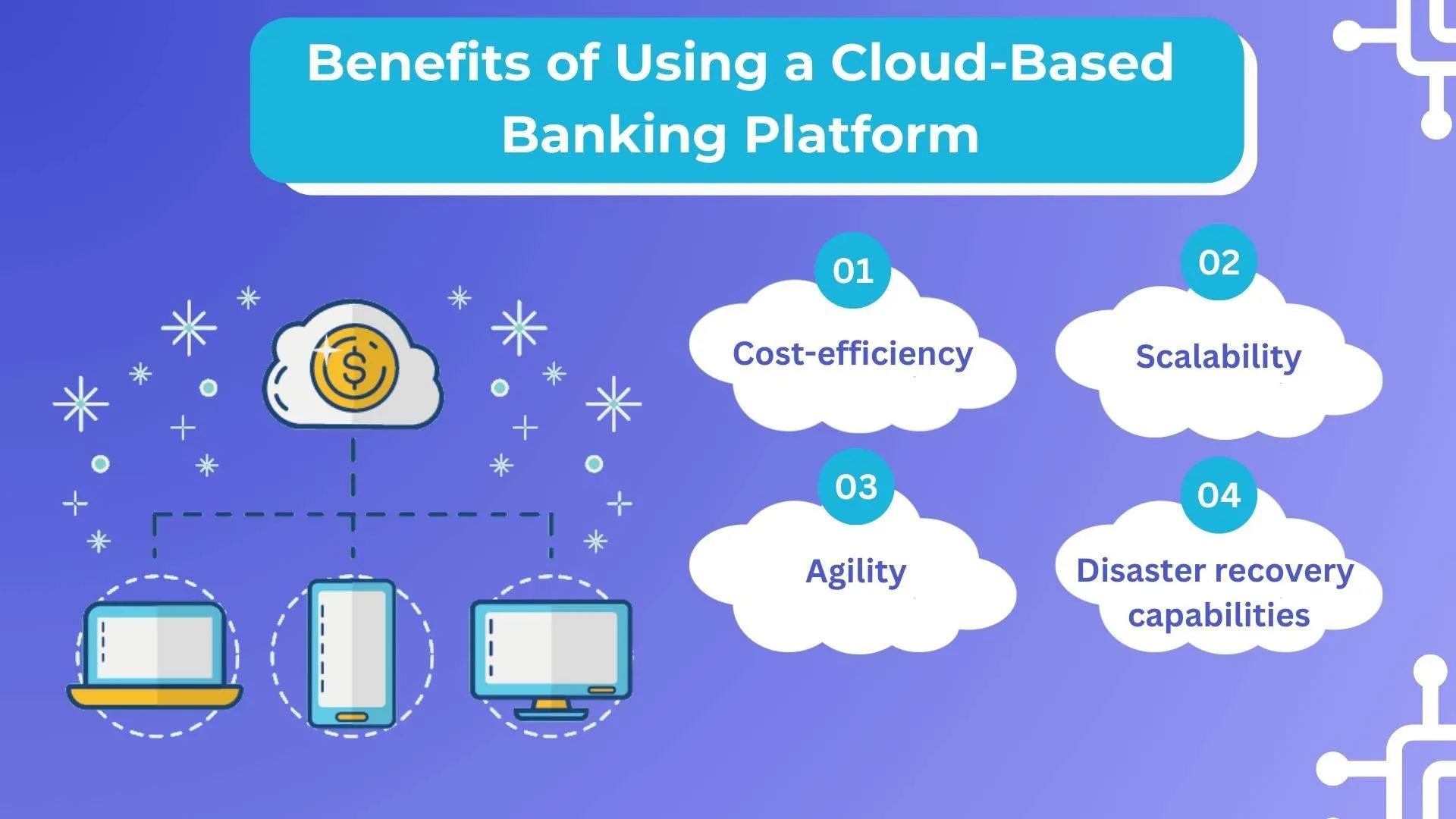 Benefits of Using a Cloud-Based Banking Platform