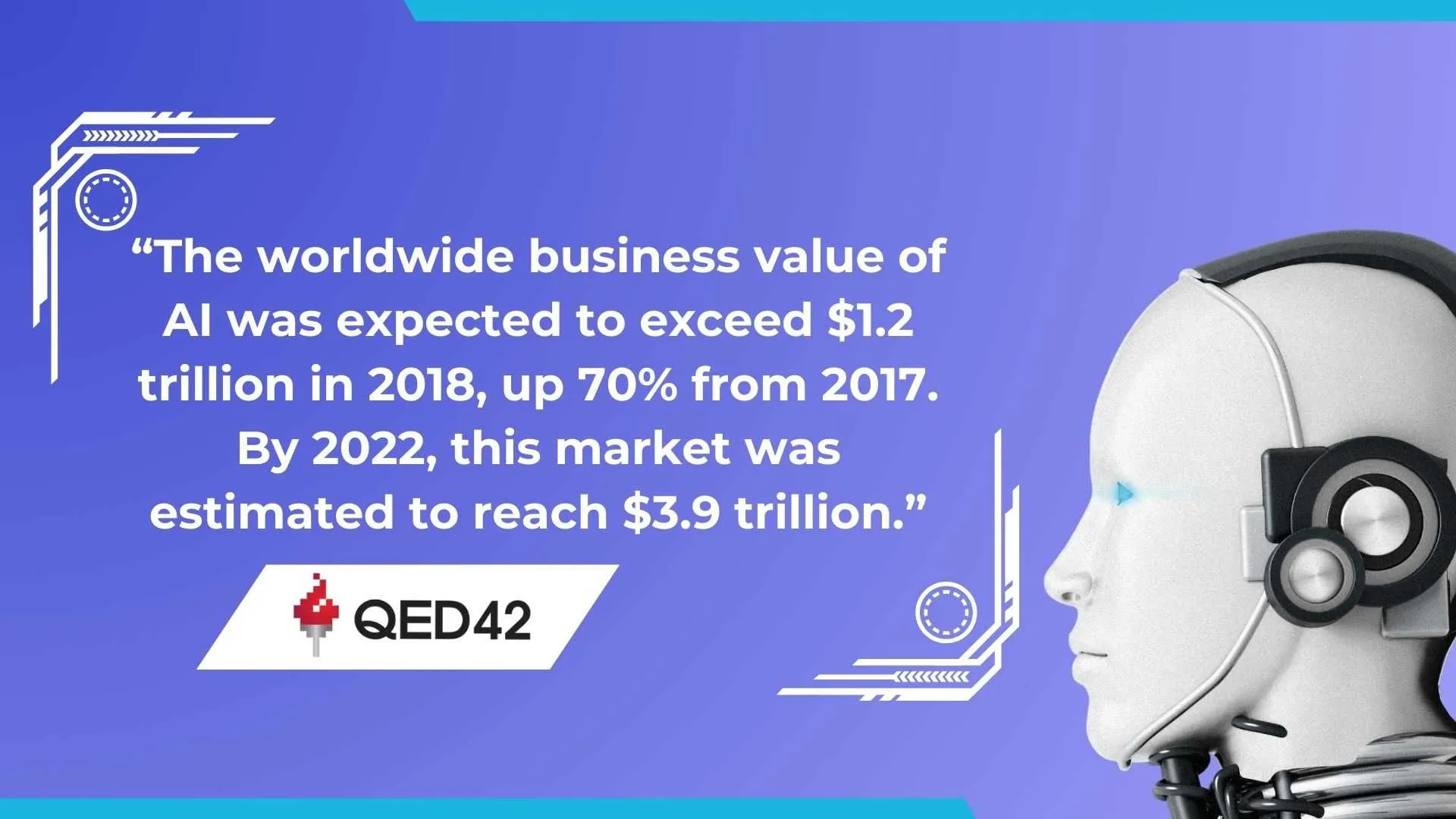 AI business value growth over years