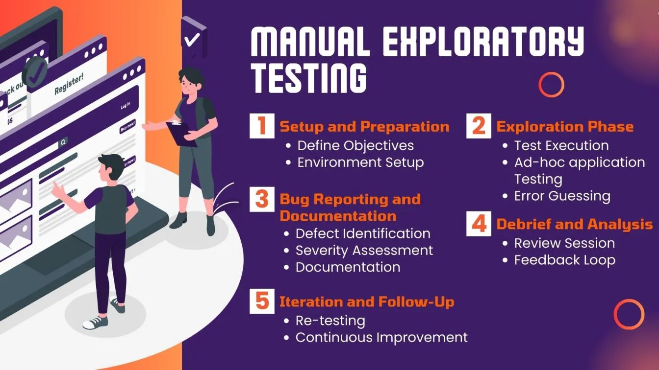Manual Exploratory Testing