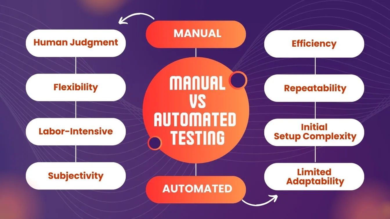 Manual vs. Automated Testing
