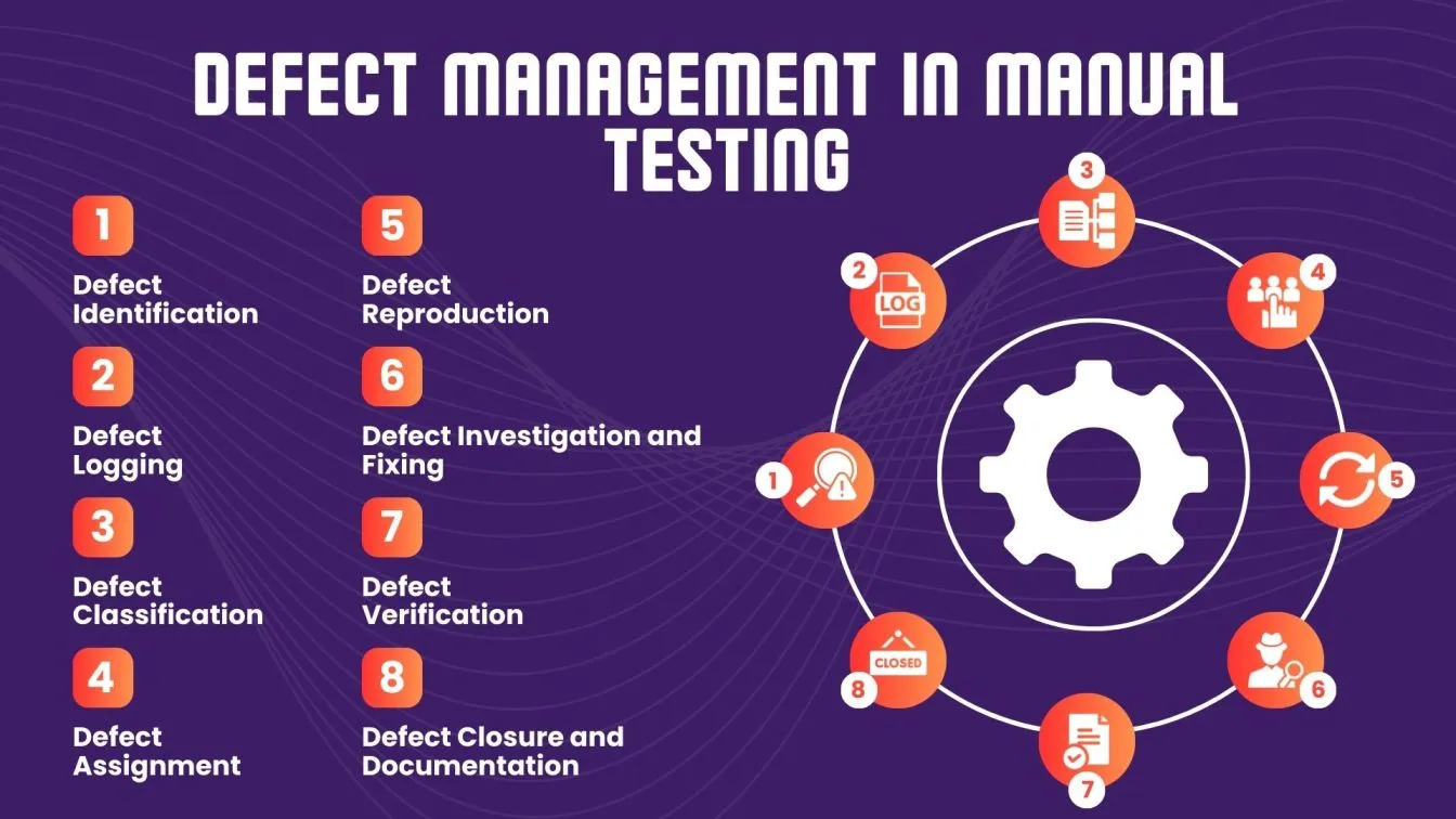 Defect Management in Manual Testing: