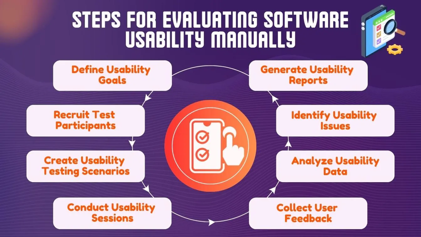 Steps for Evaluating Software Usability Manually