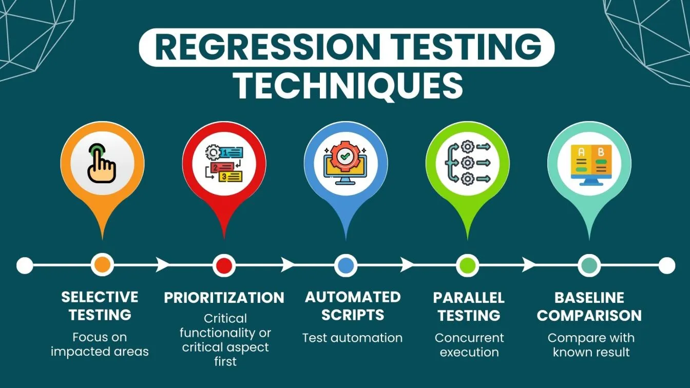 Regression Testing Techniques