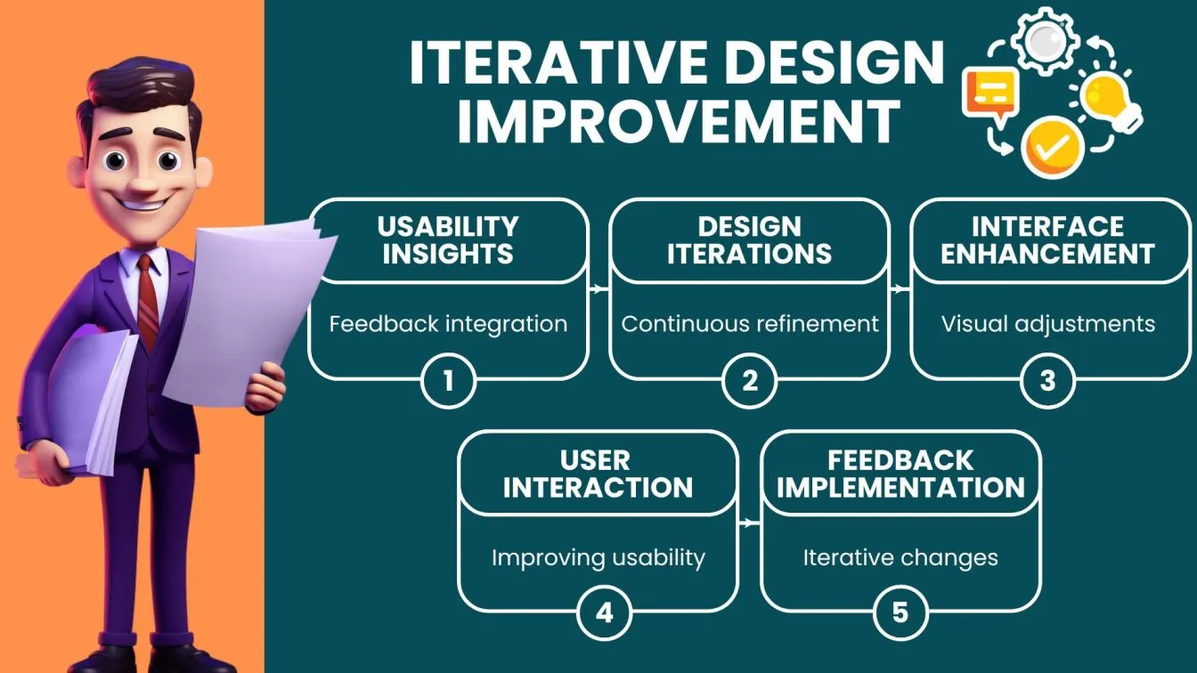 Iterative Design Imporvement