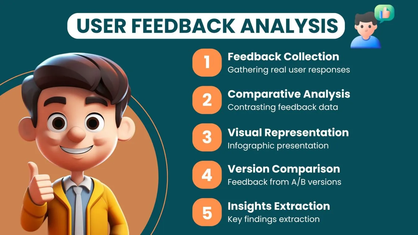 User Feedback Analsis